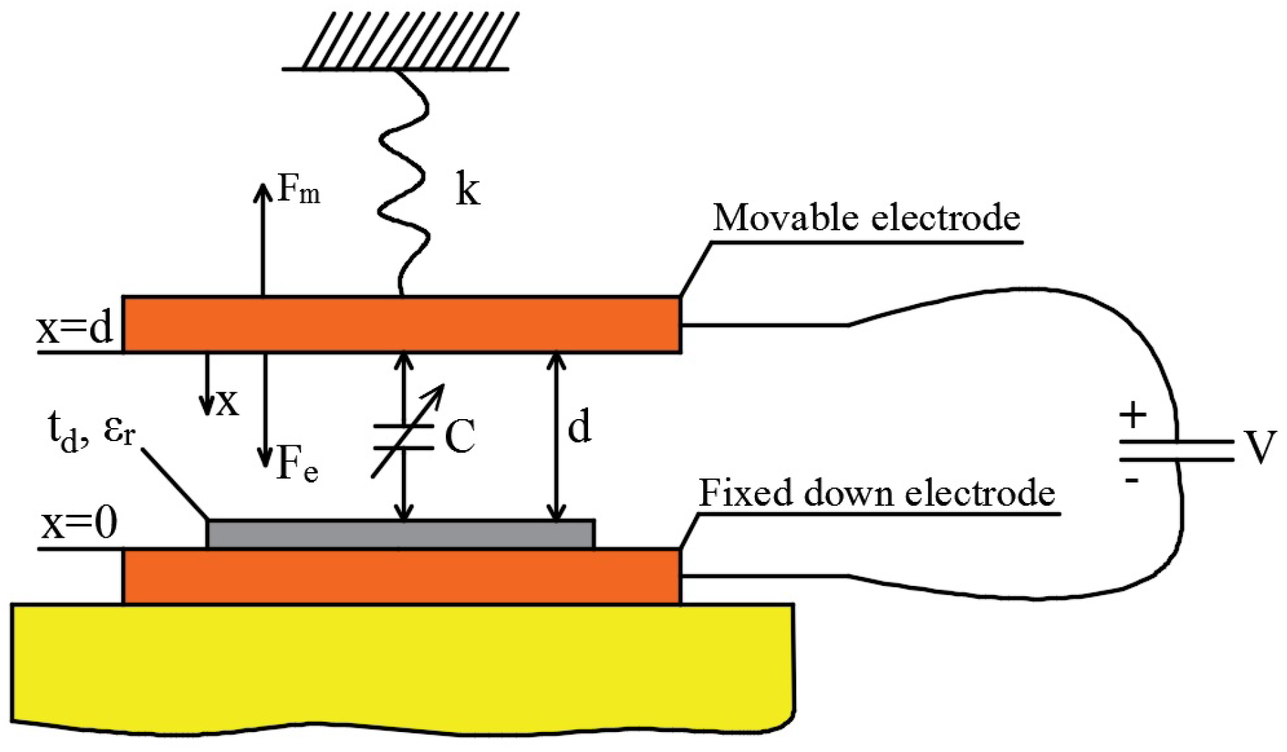 Electronics 07 00415 g008