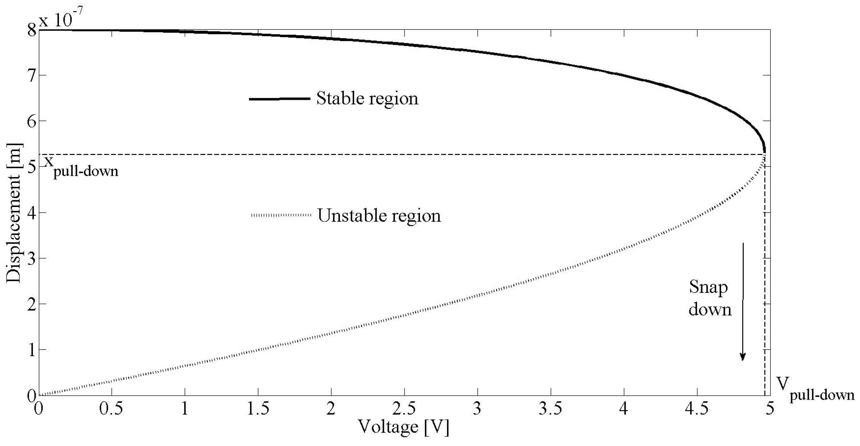 Electronics 07 00415 g010