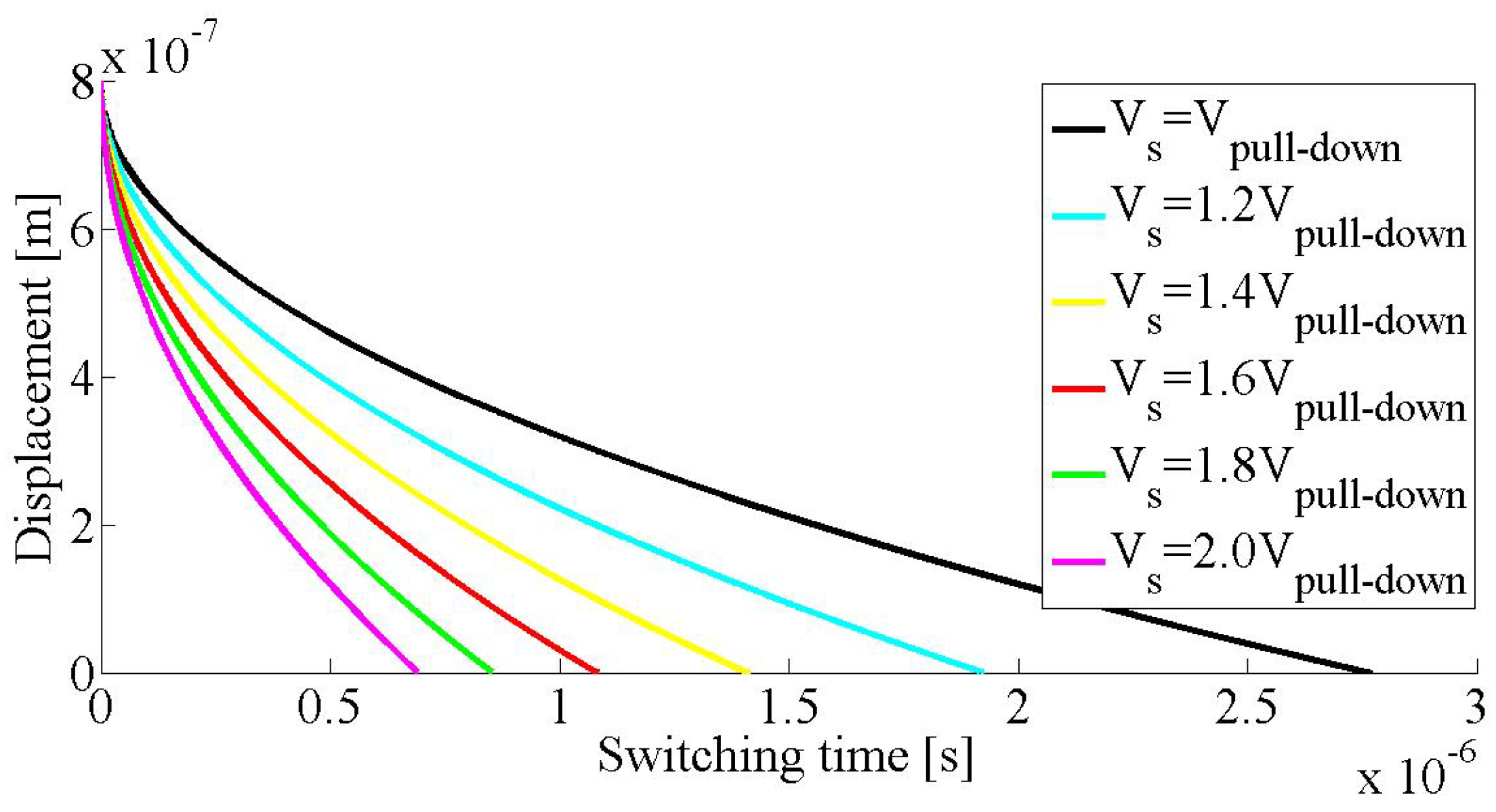 Electronics 07 00415 g013