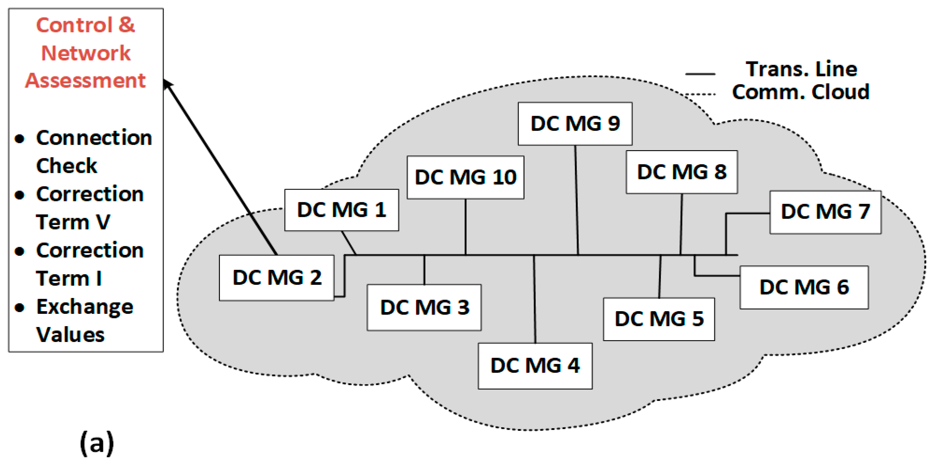 Electronics 07 00418 g002a