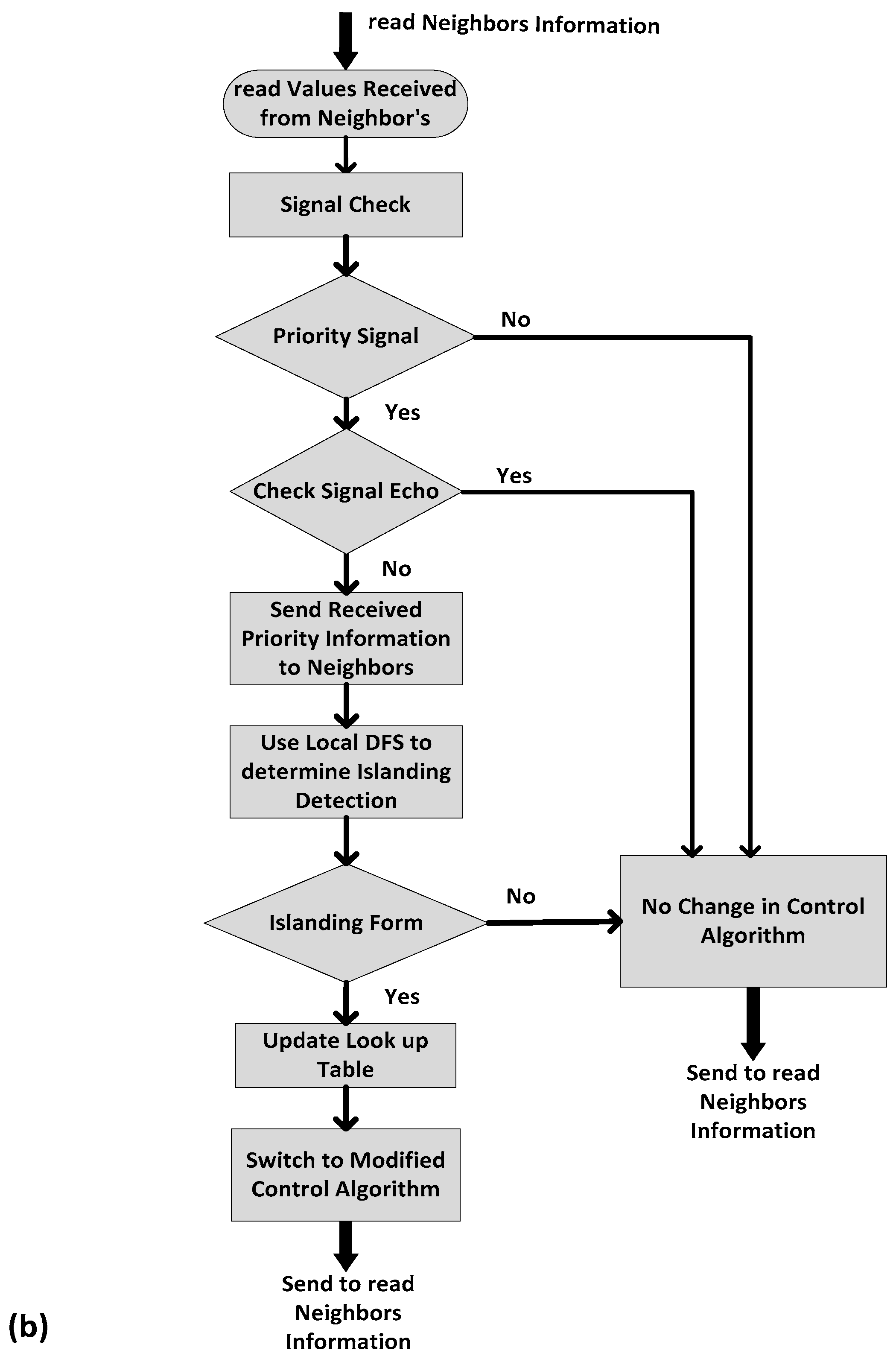 Electronics 07 00418 g002b