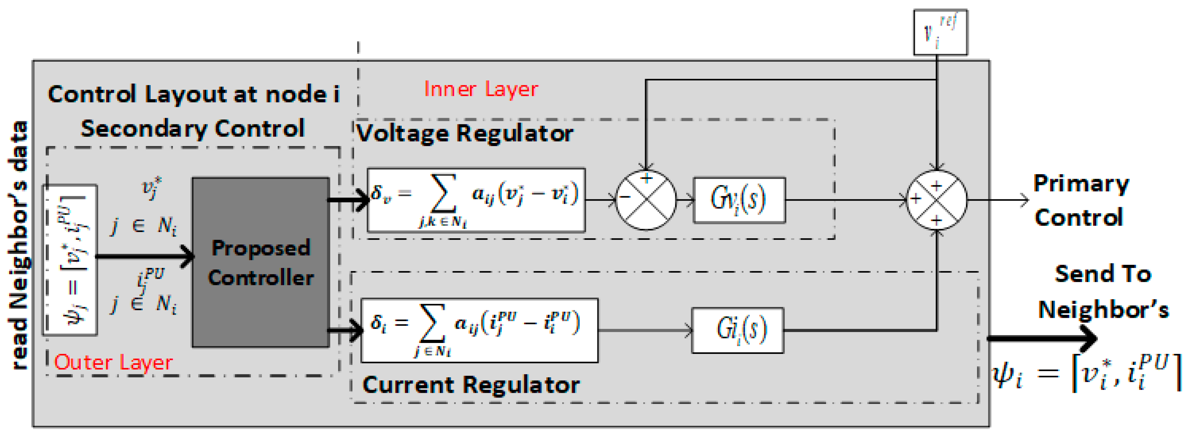 Electronics 07 00418 g004