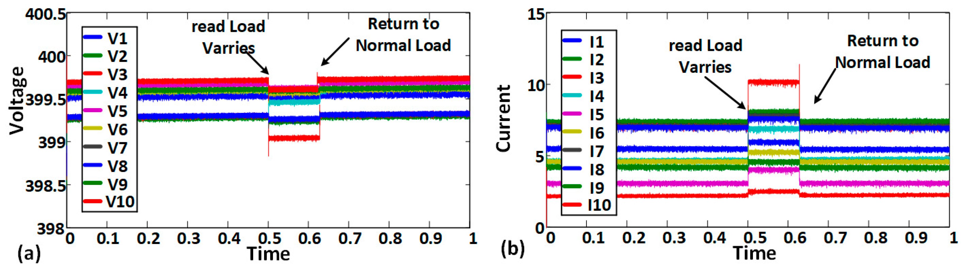 Electronics 07 00418 g009