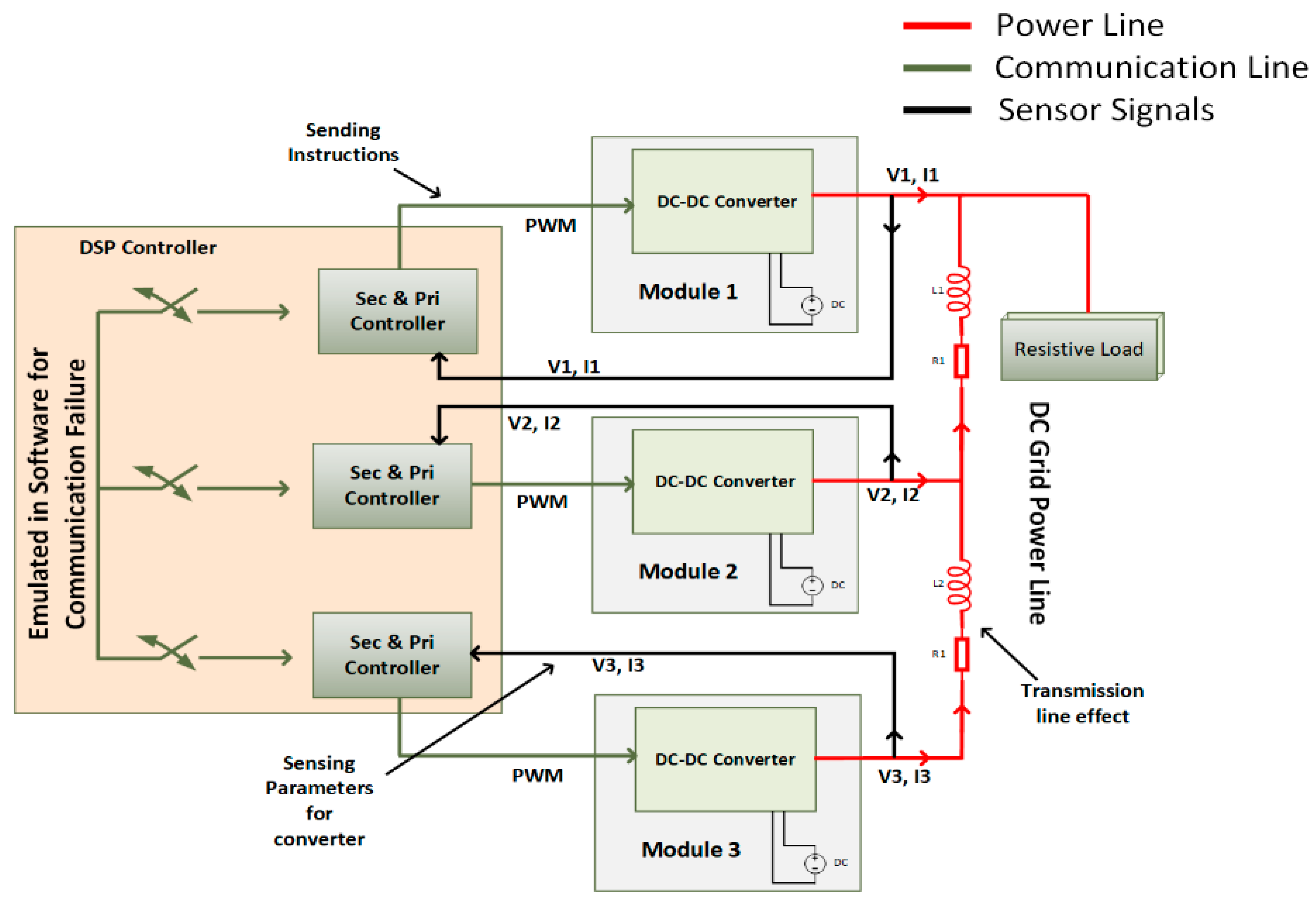 Electronics 07 00418 g010