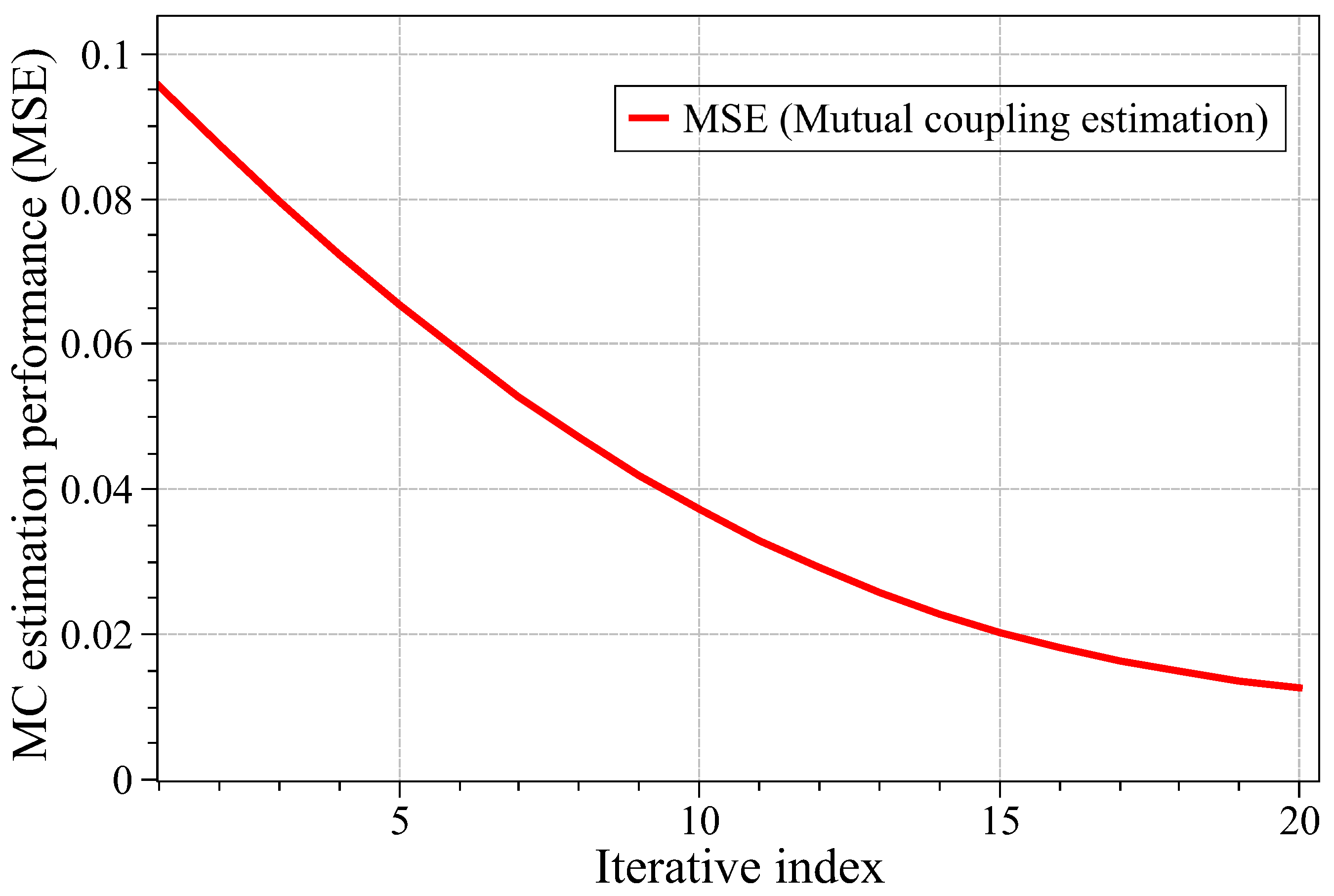 Electronics 07 00424 g002