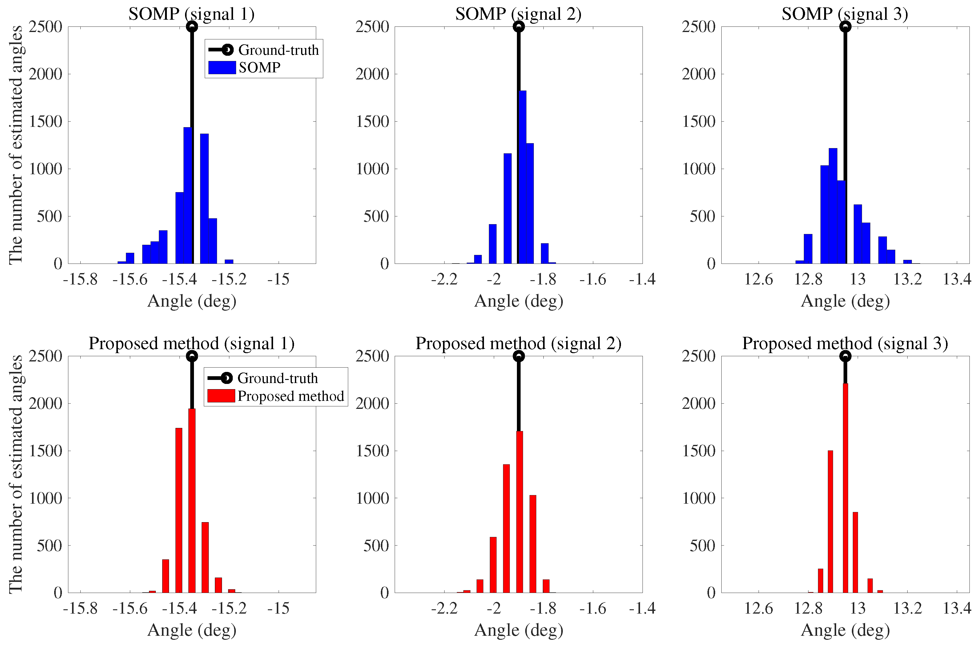 Electronics 07 00424 g003