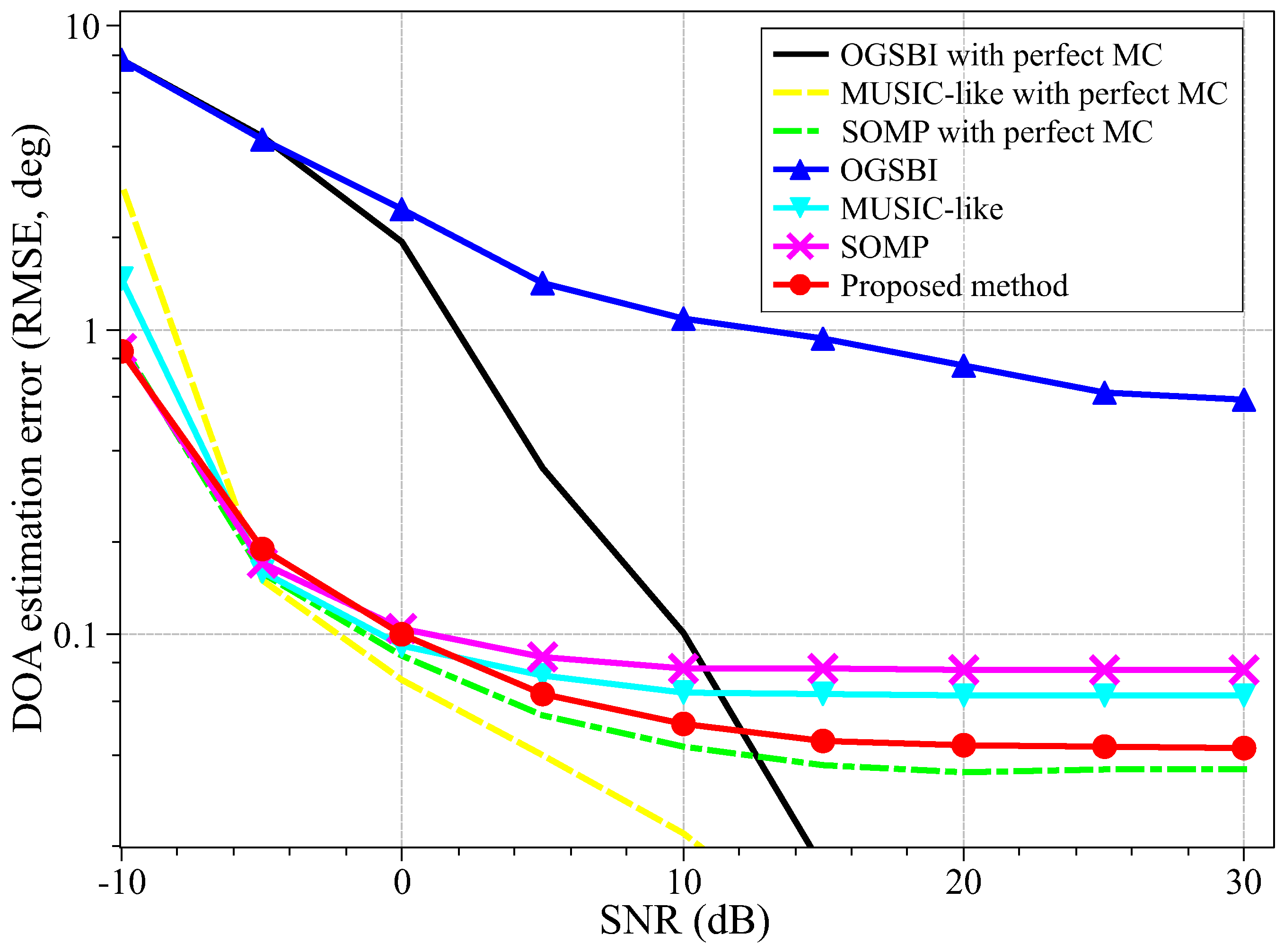 Electronics 07 00424 g005