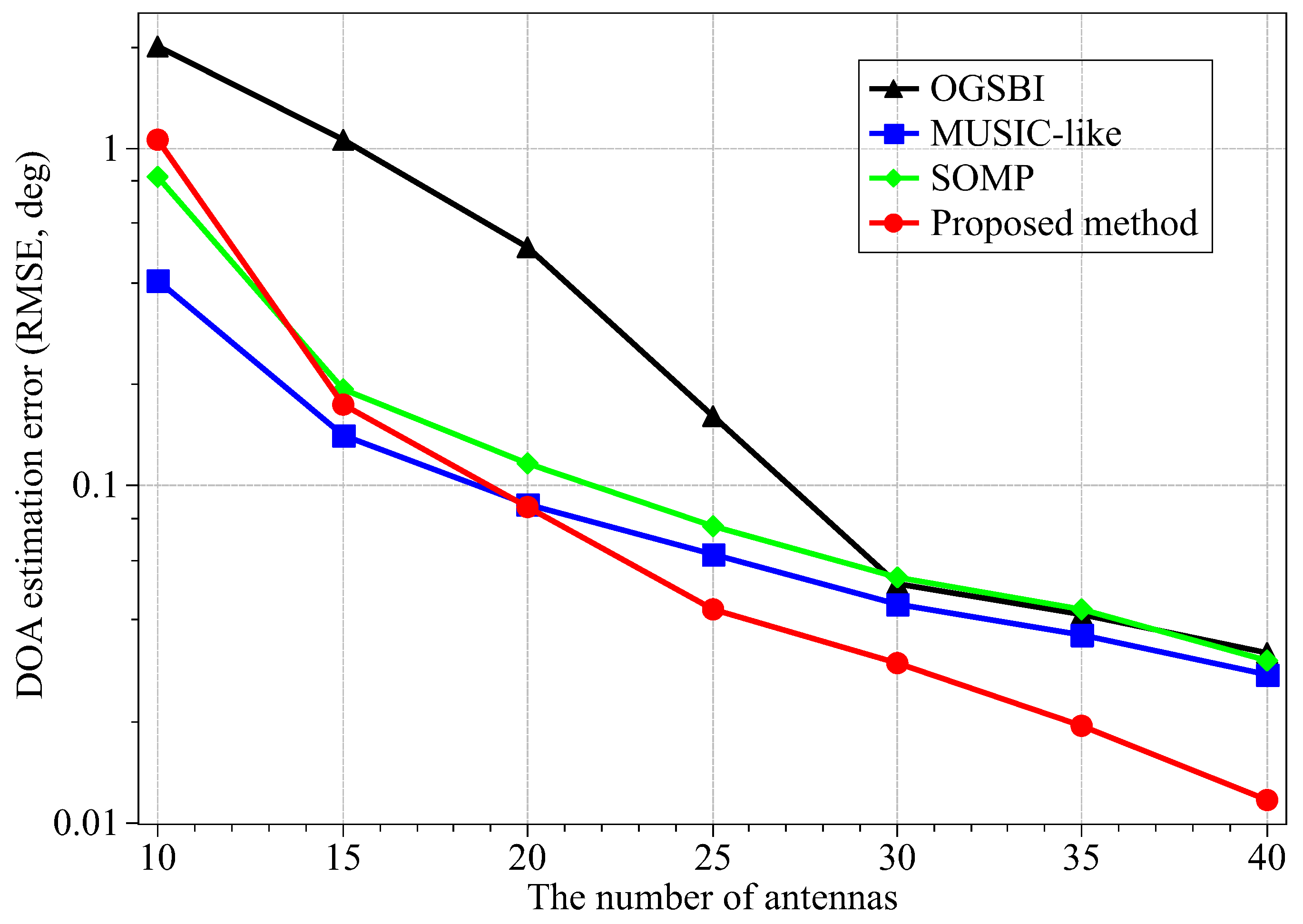 Electronics 07 00424 g006