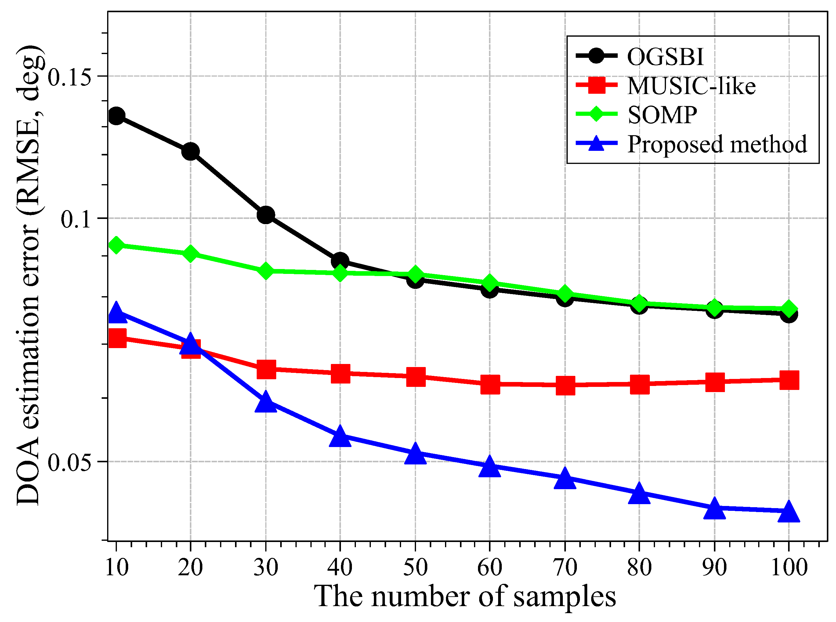 Electronics 07 00424 g007