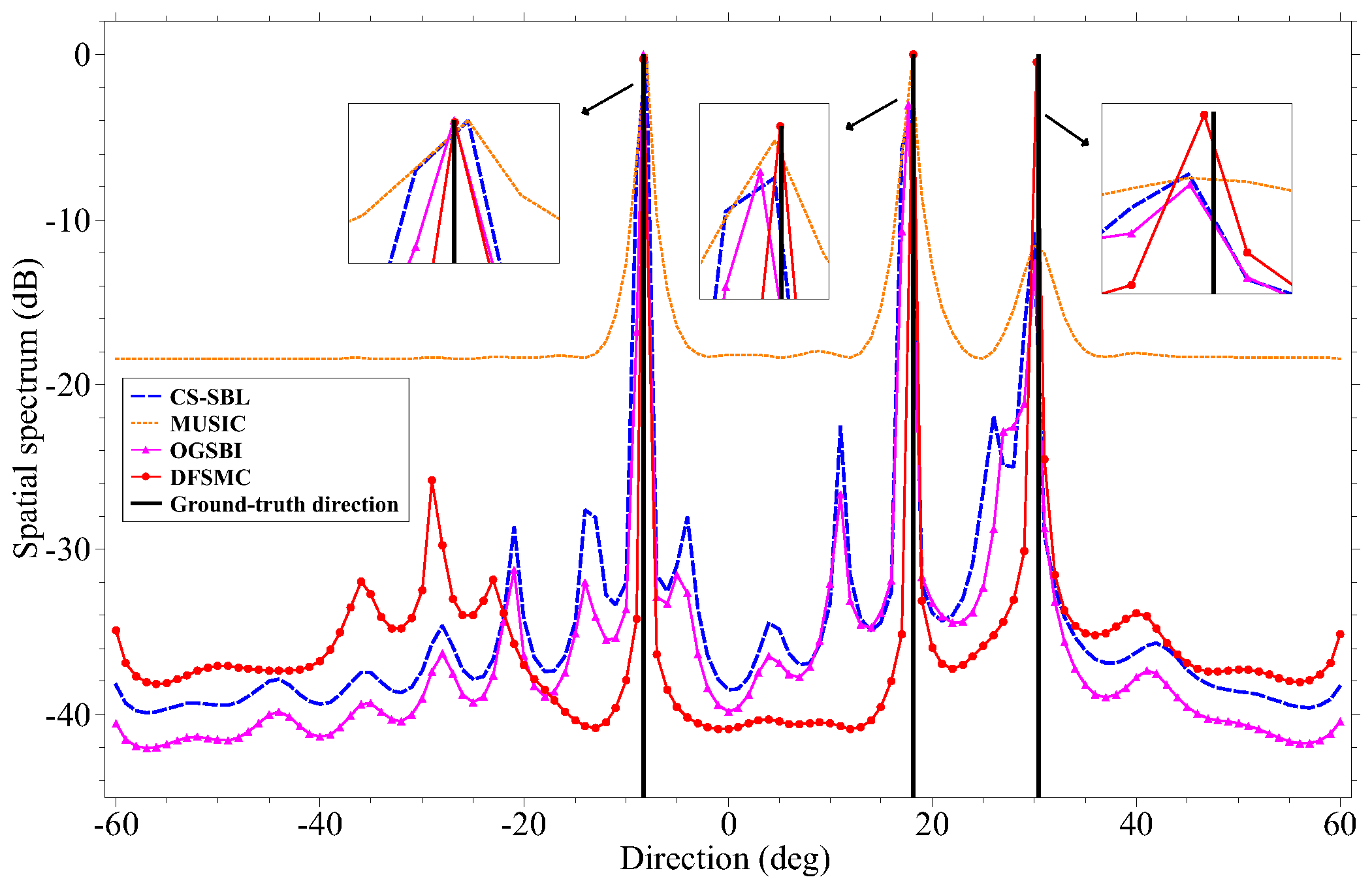 Electronics 07 00426 g005