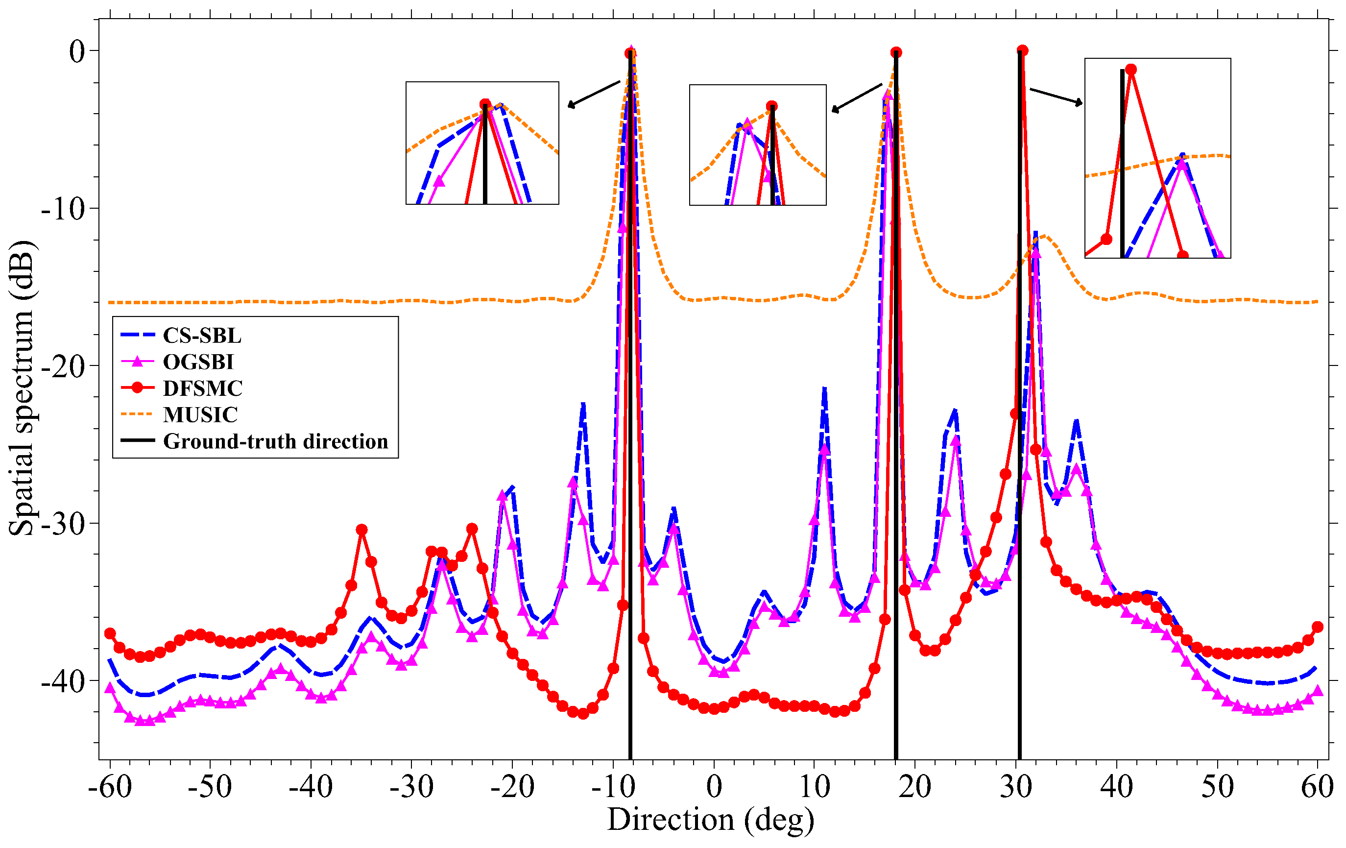 Electronics 07 00426 g008
