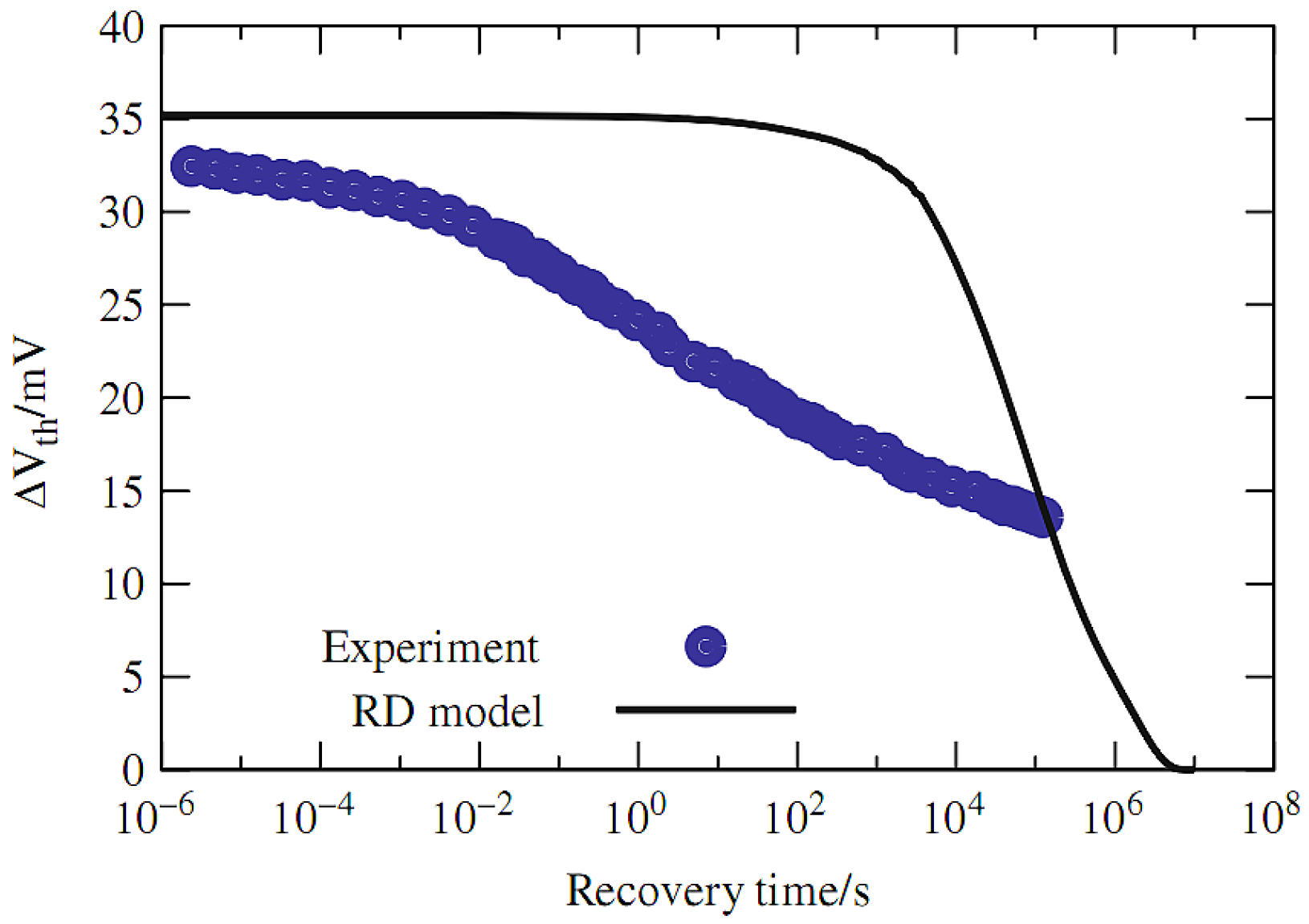 Electronics 07 00427 g003