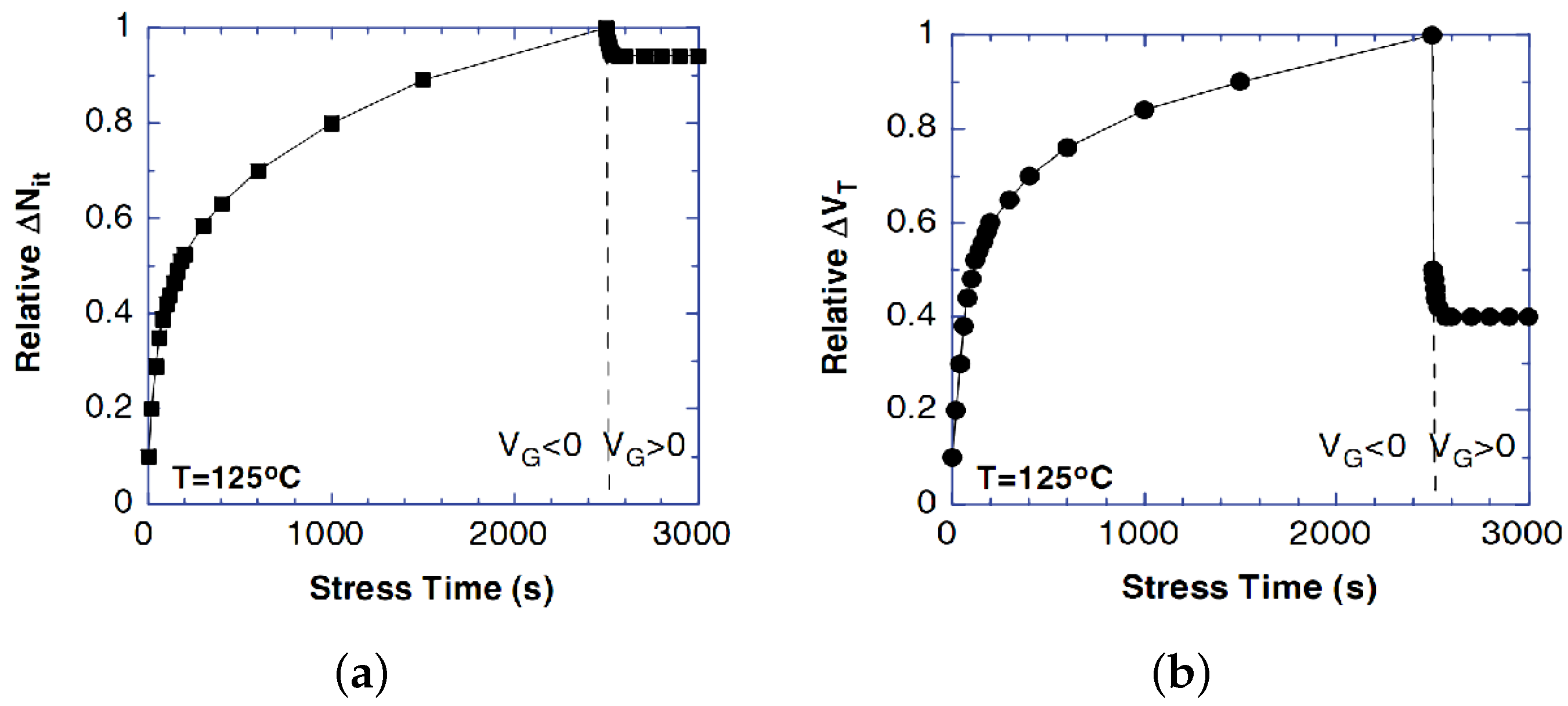 Electronics 07 00427 g004