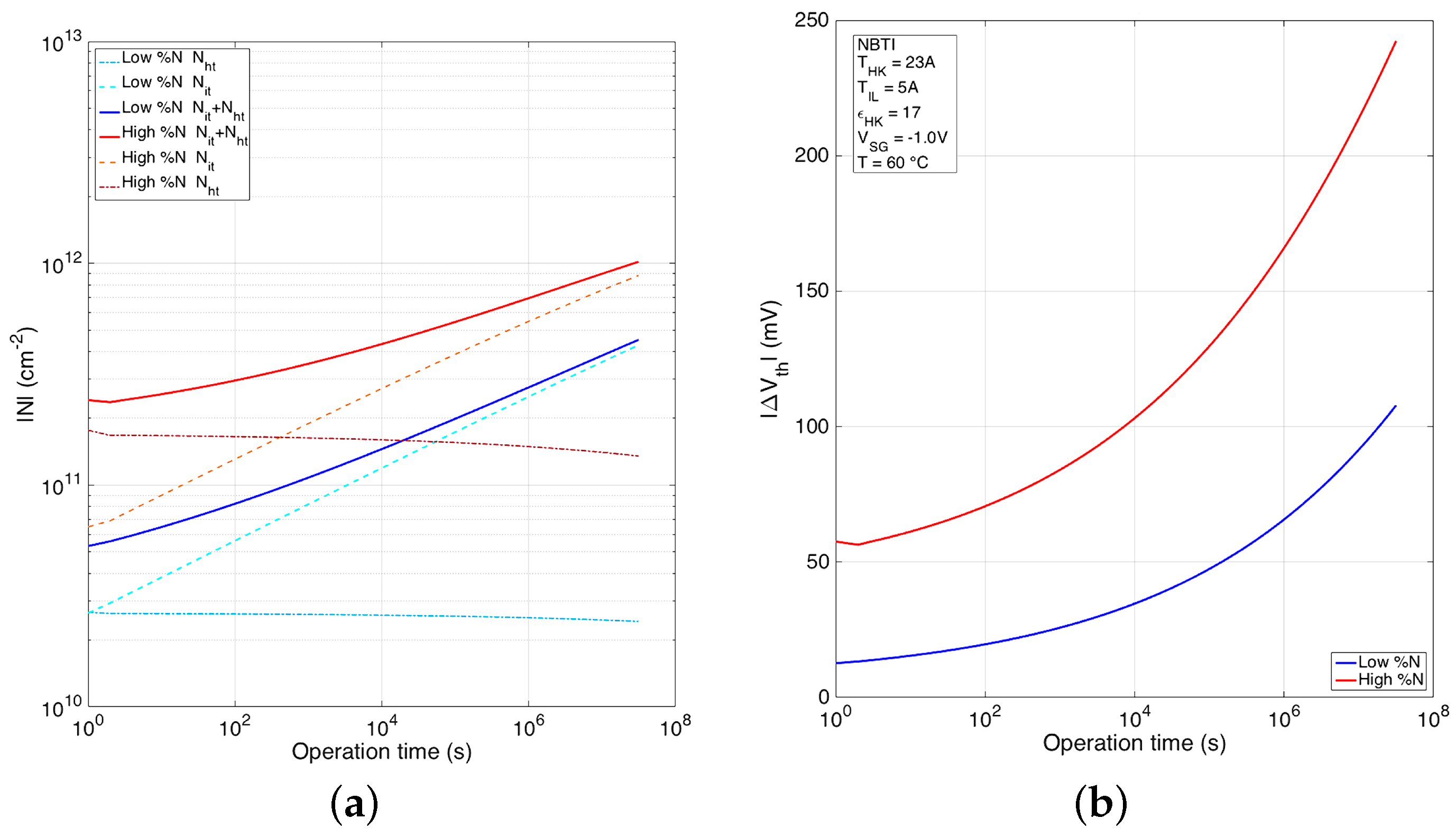 Electronics 07 00427 g007