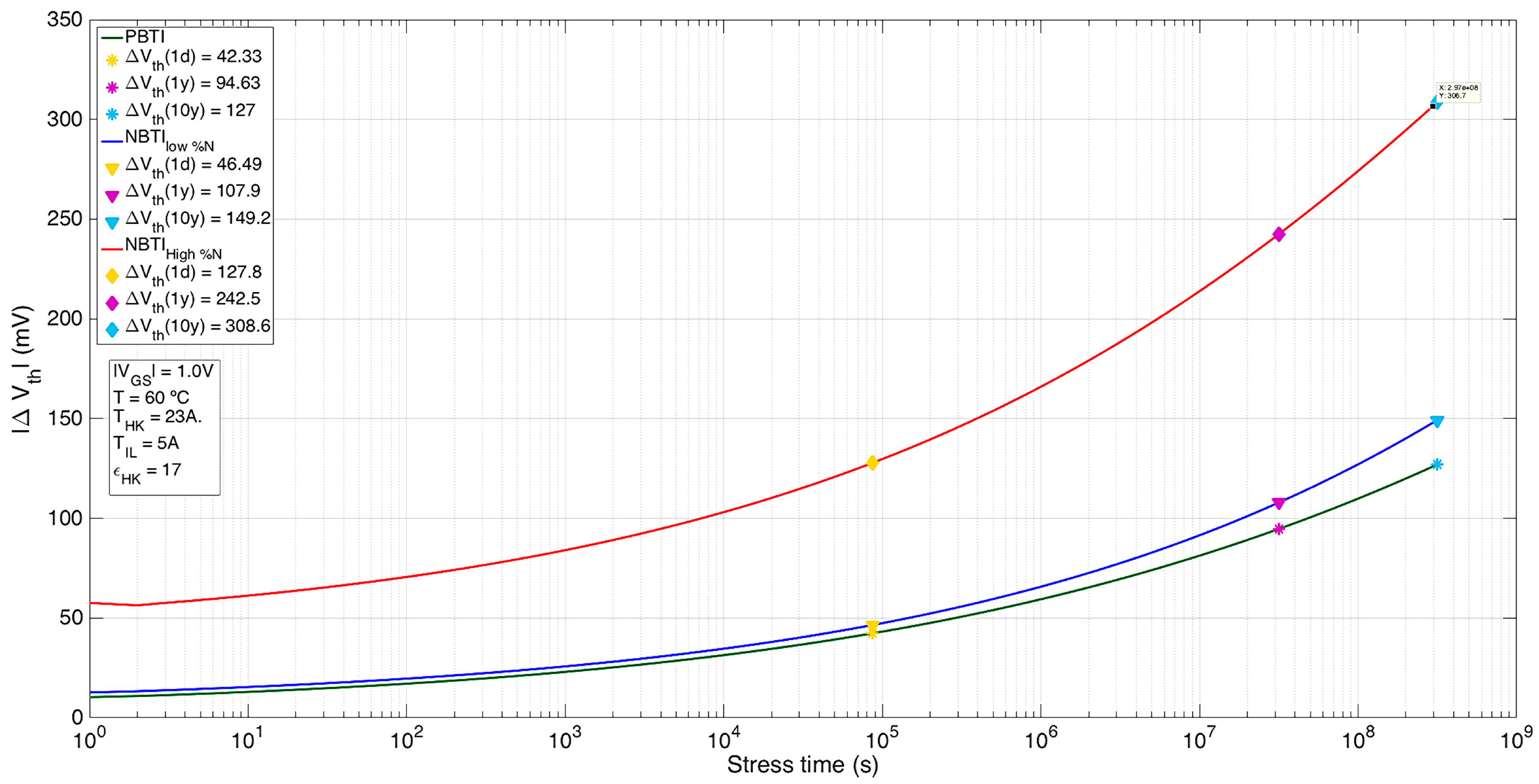 Electronics 07 00427 g011
