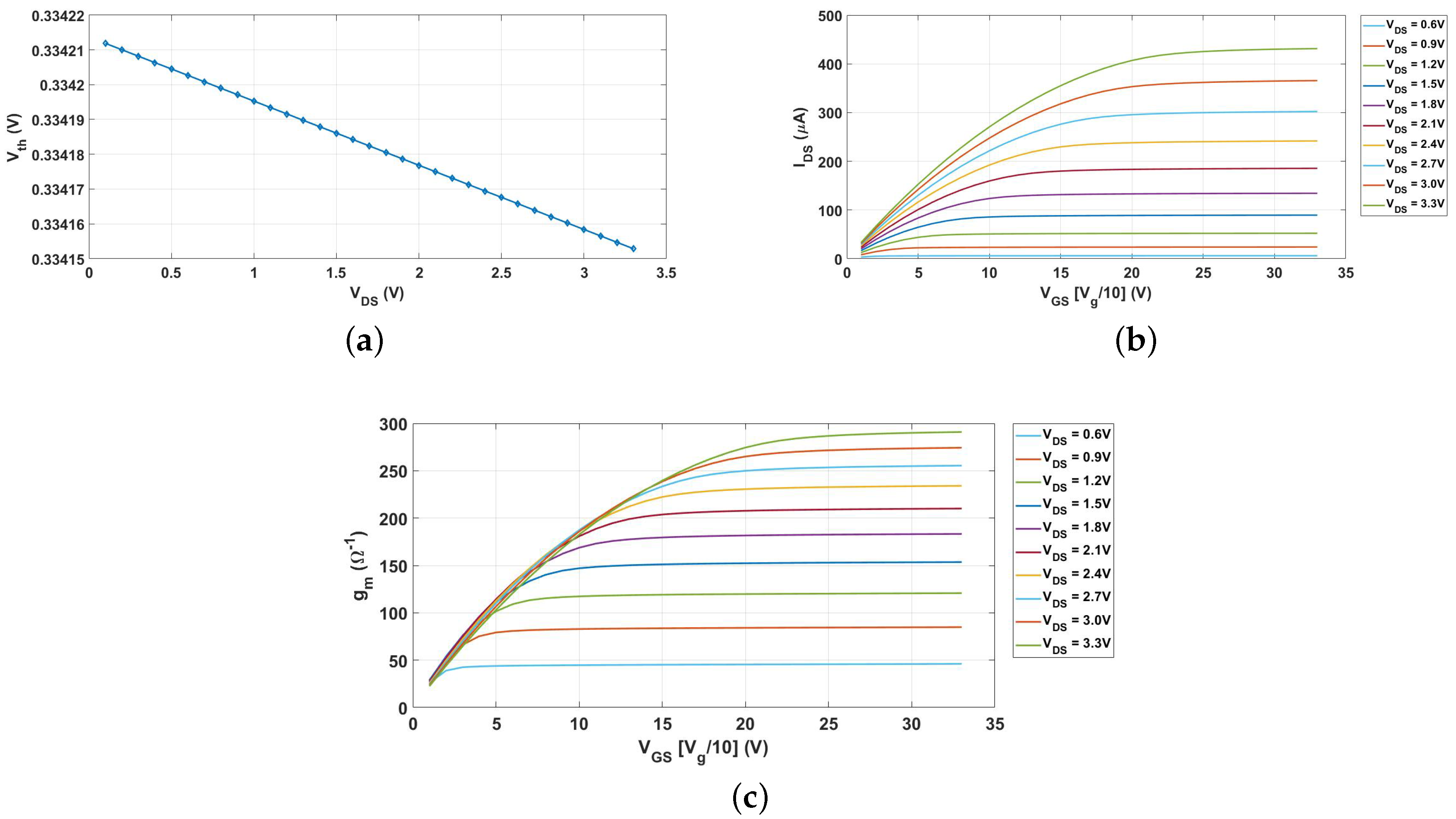Electronics 07 00427 g012