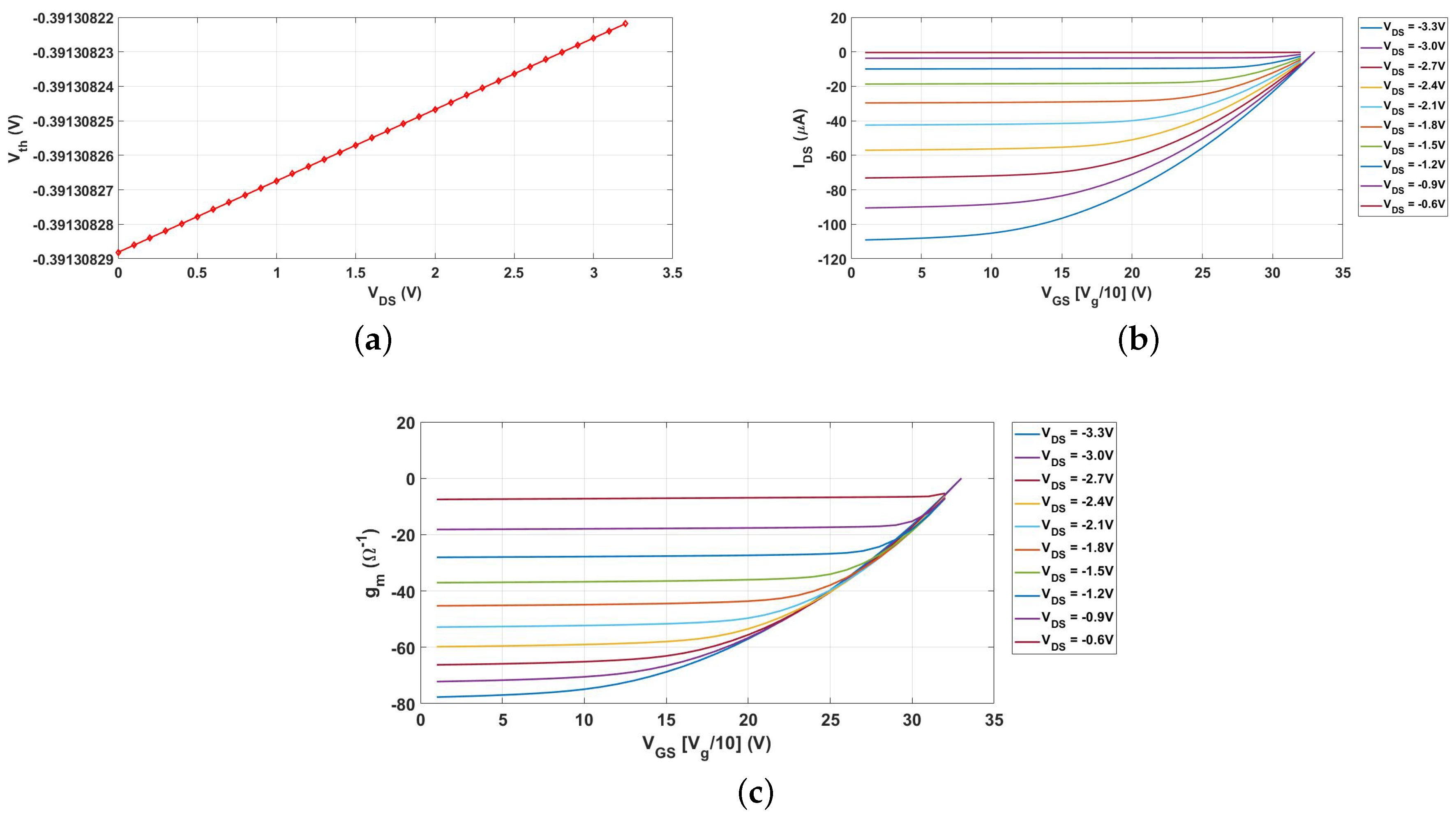 Electronics 07 00427 g013