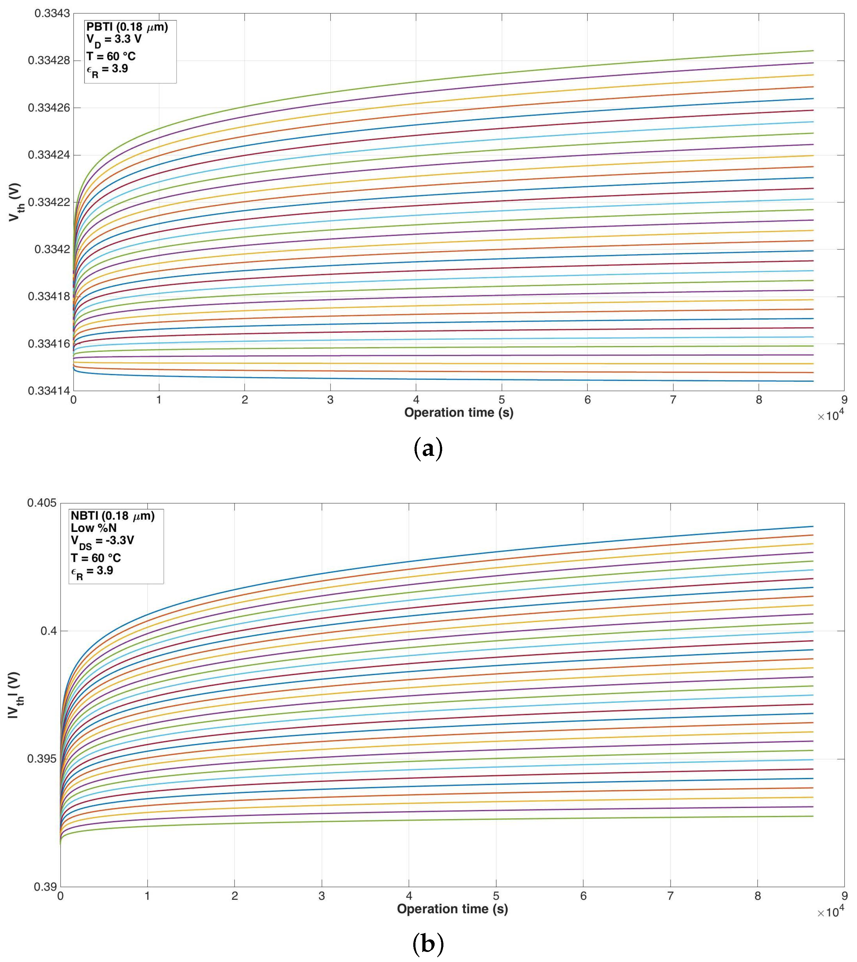 Electronics 07 00427 g015