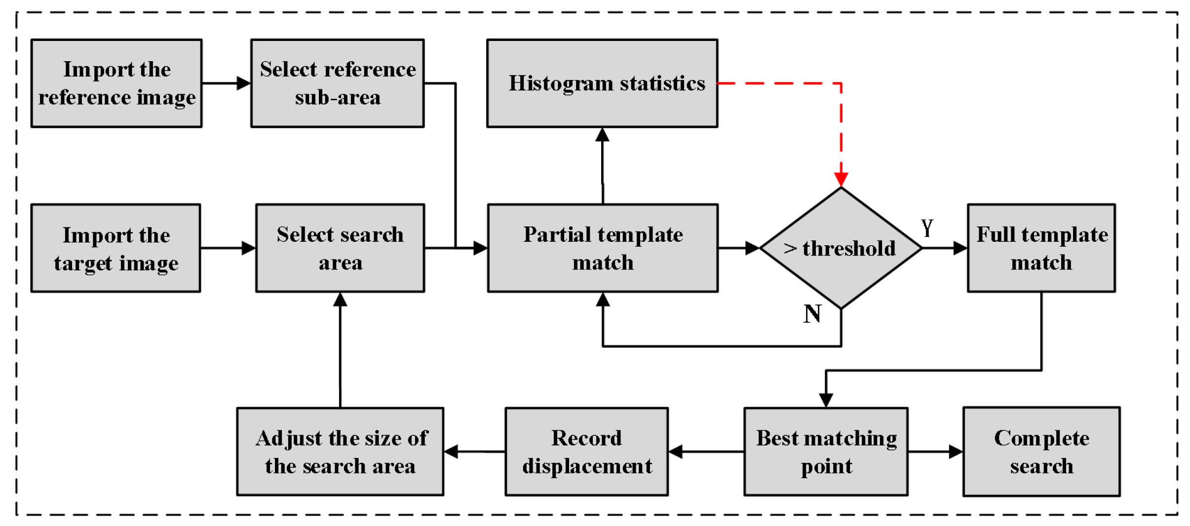 Electronics 07 00428 g002