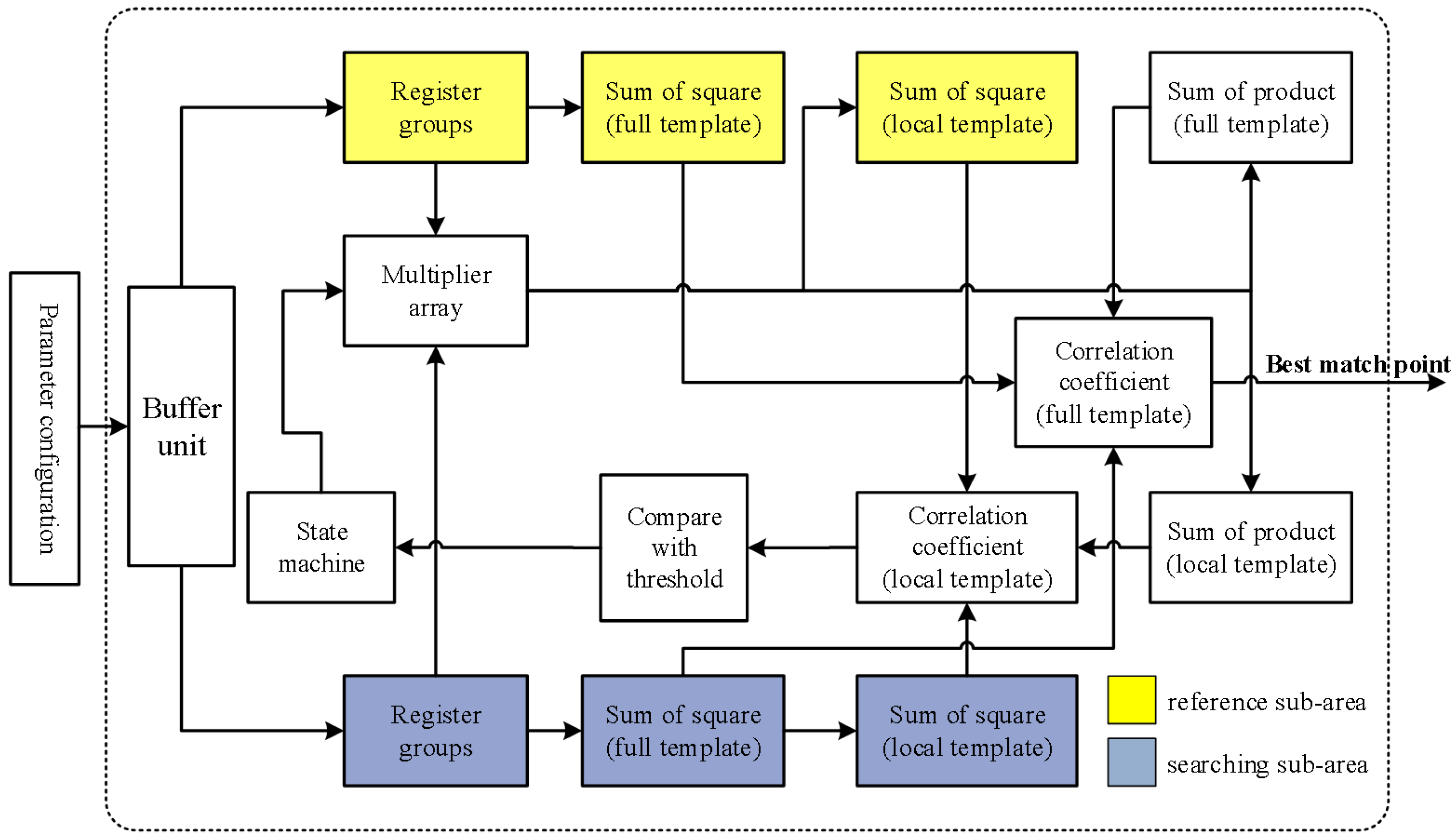 Electronics 07 00428 g007