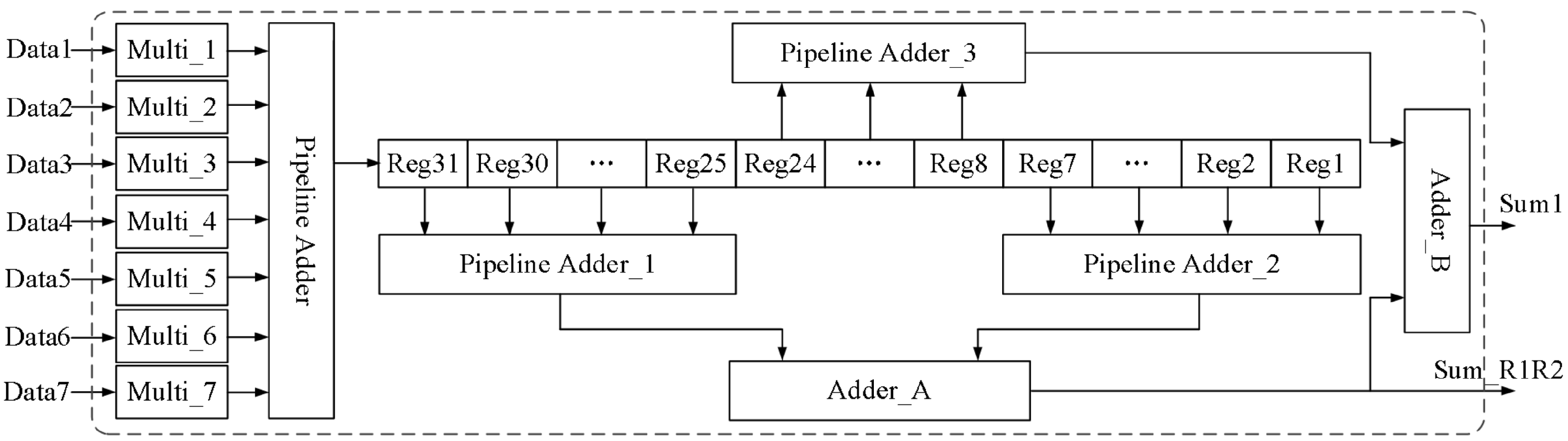 Electronics 07 00428 g015