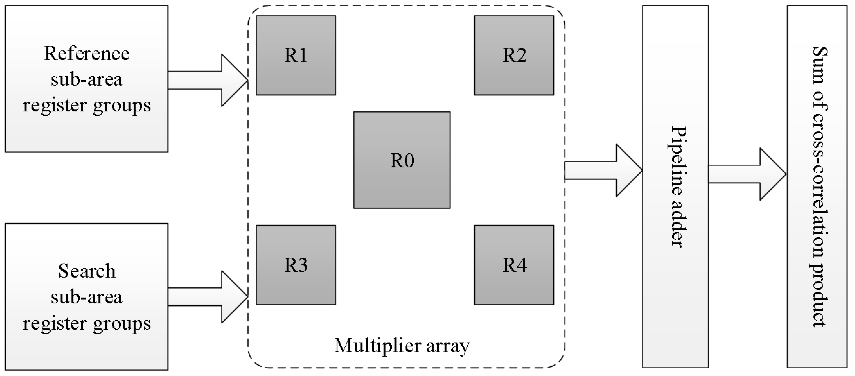 Electronics 07 00428 g016
