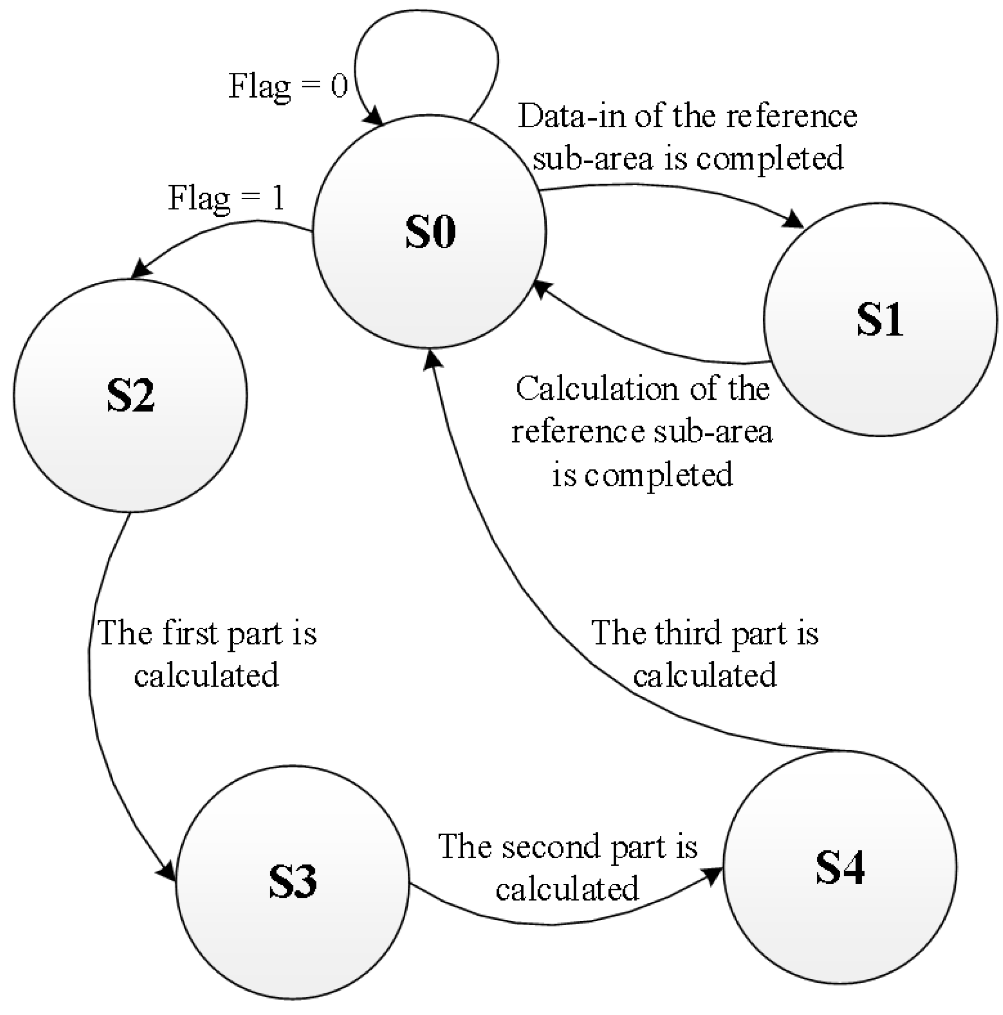 Electronics 07 00428 g018