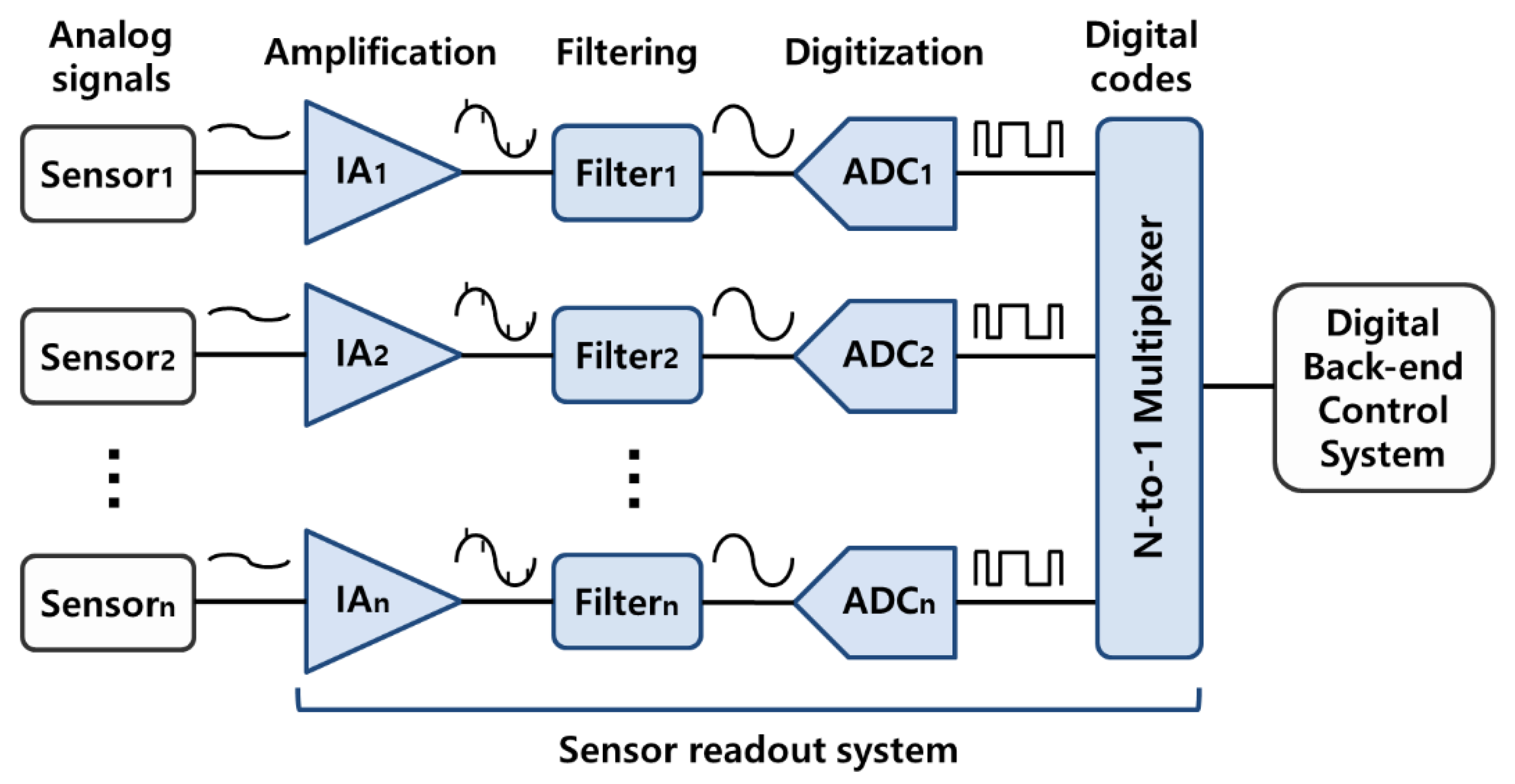 Electronics 07 00429 g001