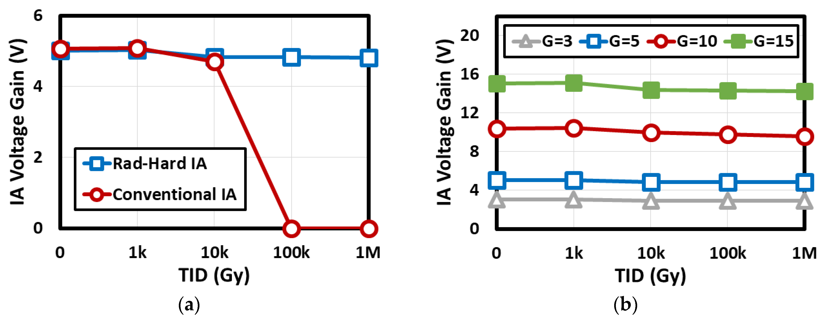 Electronics 07 00429 g008
