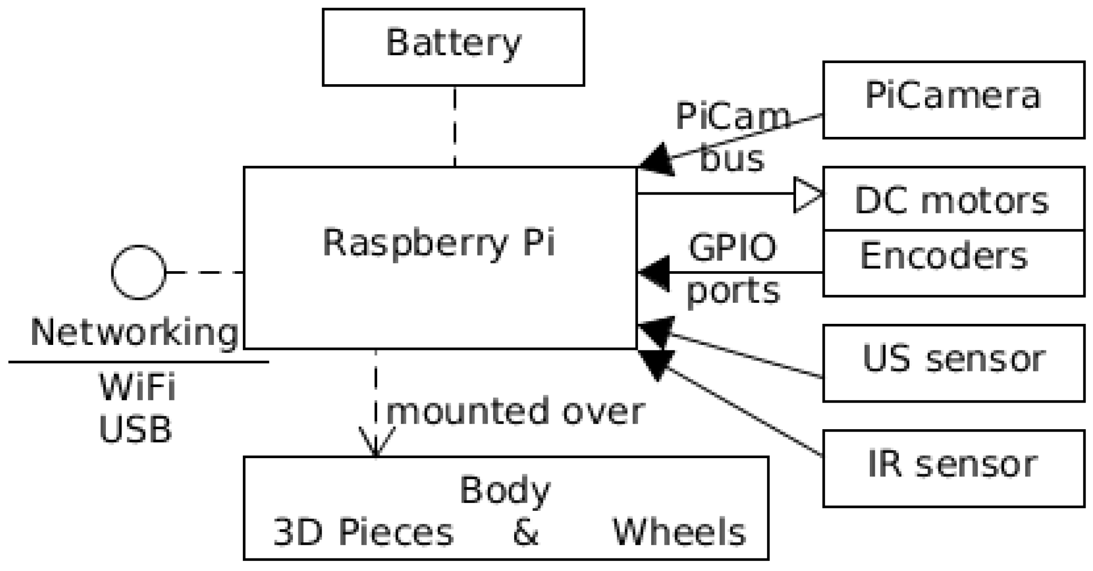 Electronics 07 00430 g004