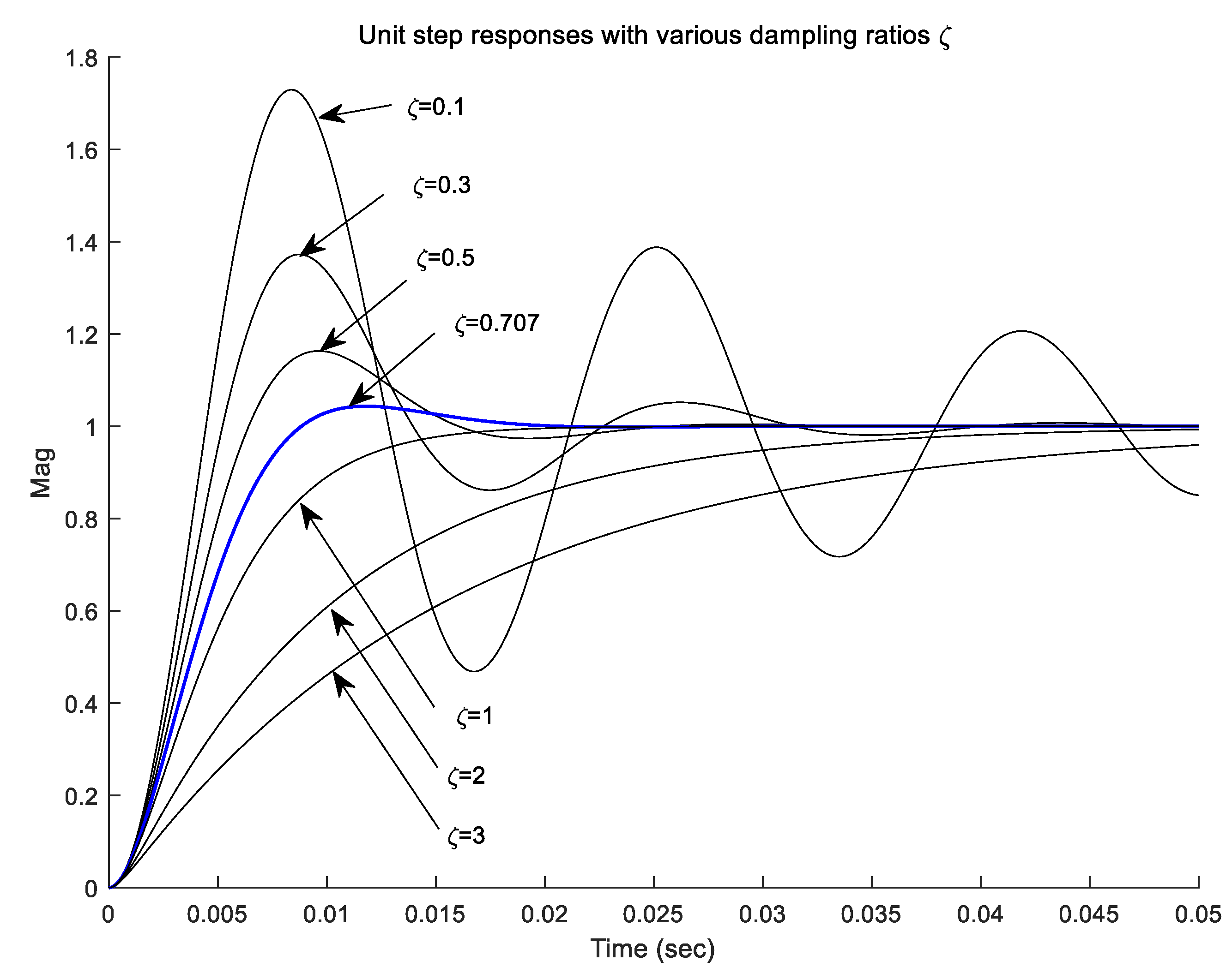 Electronics 07 00437 g002