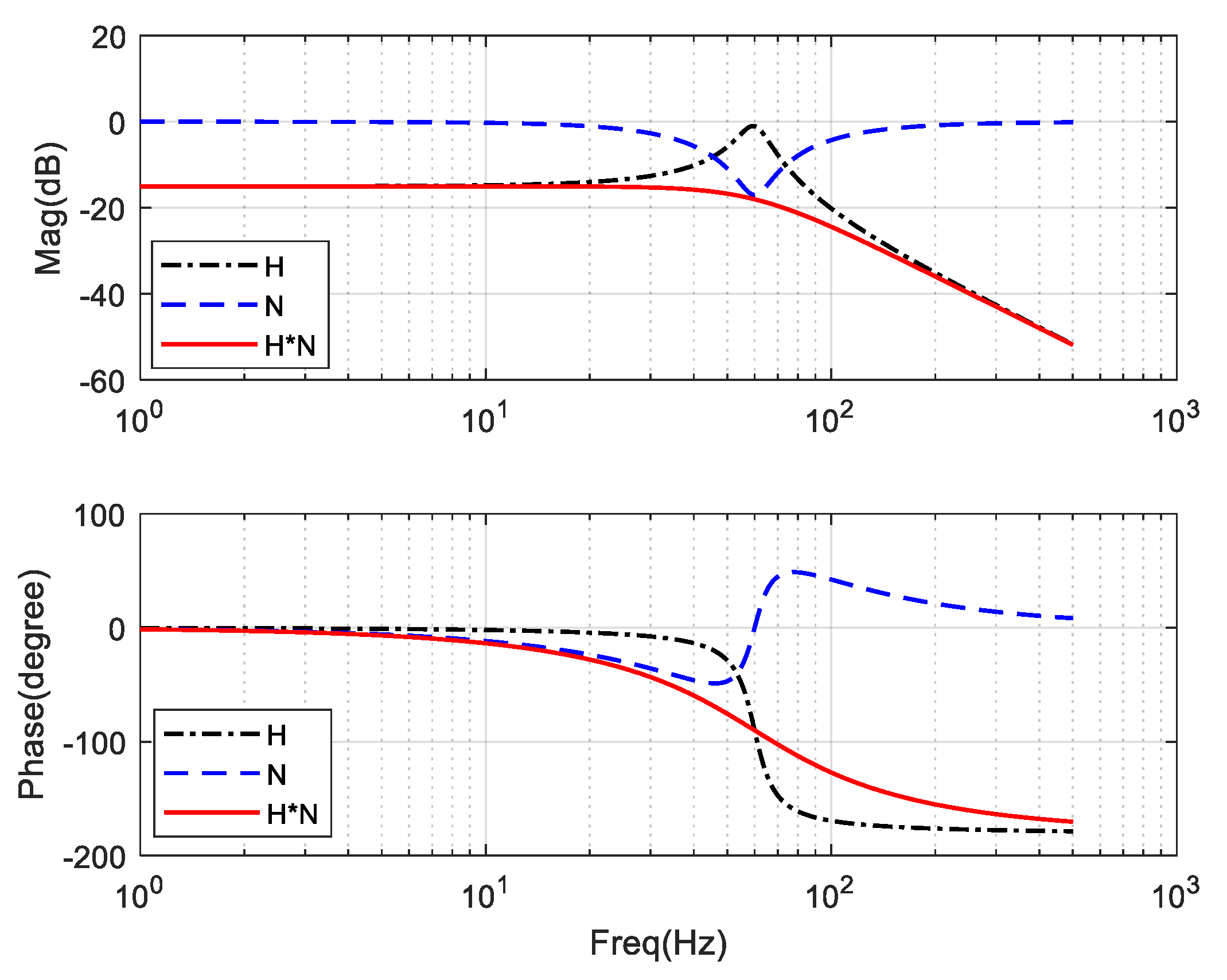 Electronics 07 00437 g003