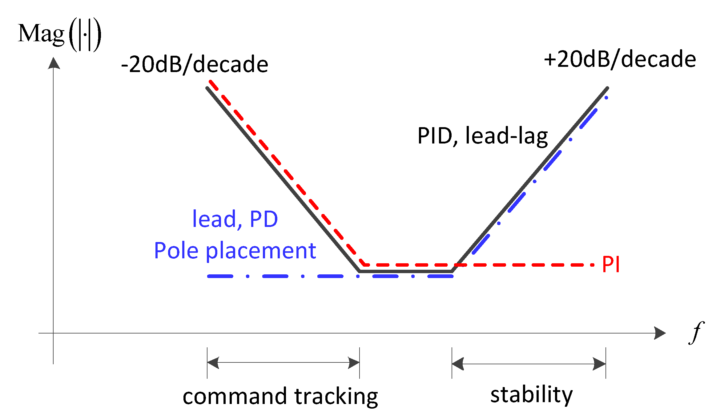 Electronics 07 00437 g004