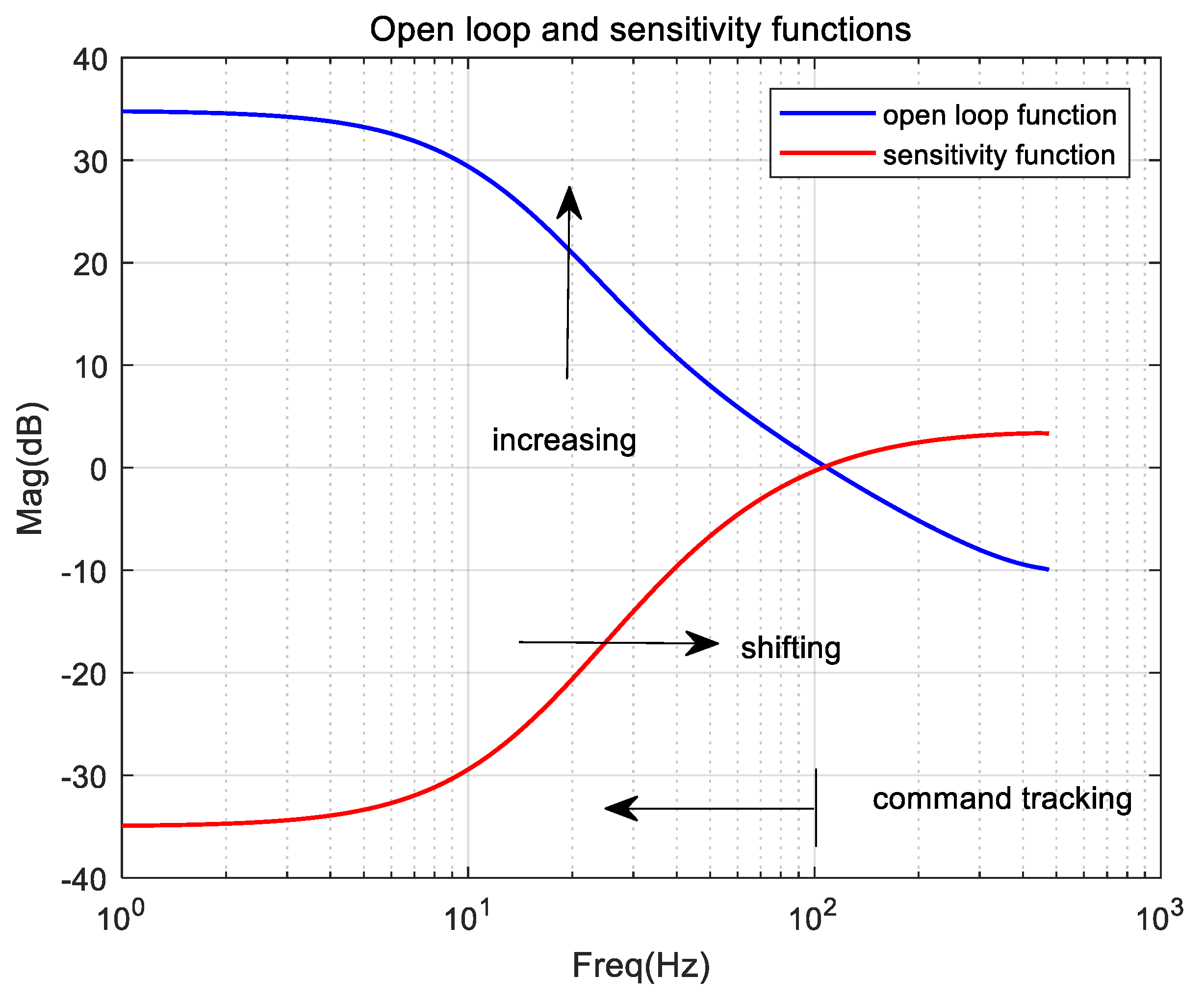 Electronics 07 00437 g006