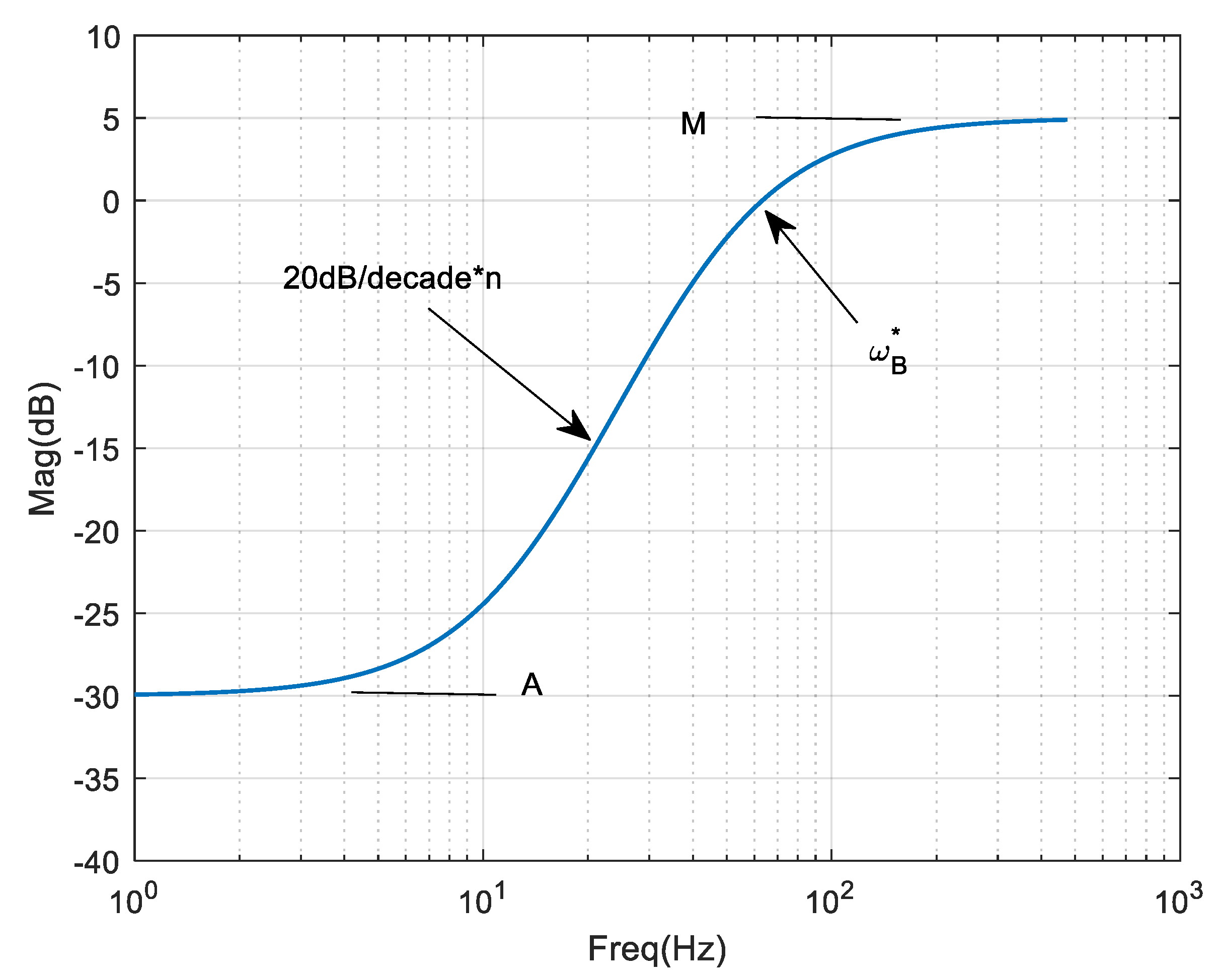 Electronics 07 00437 g008