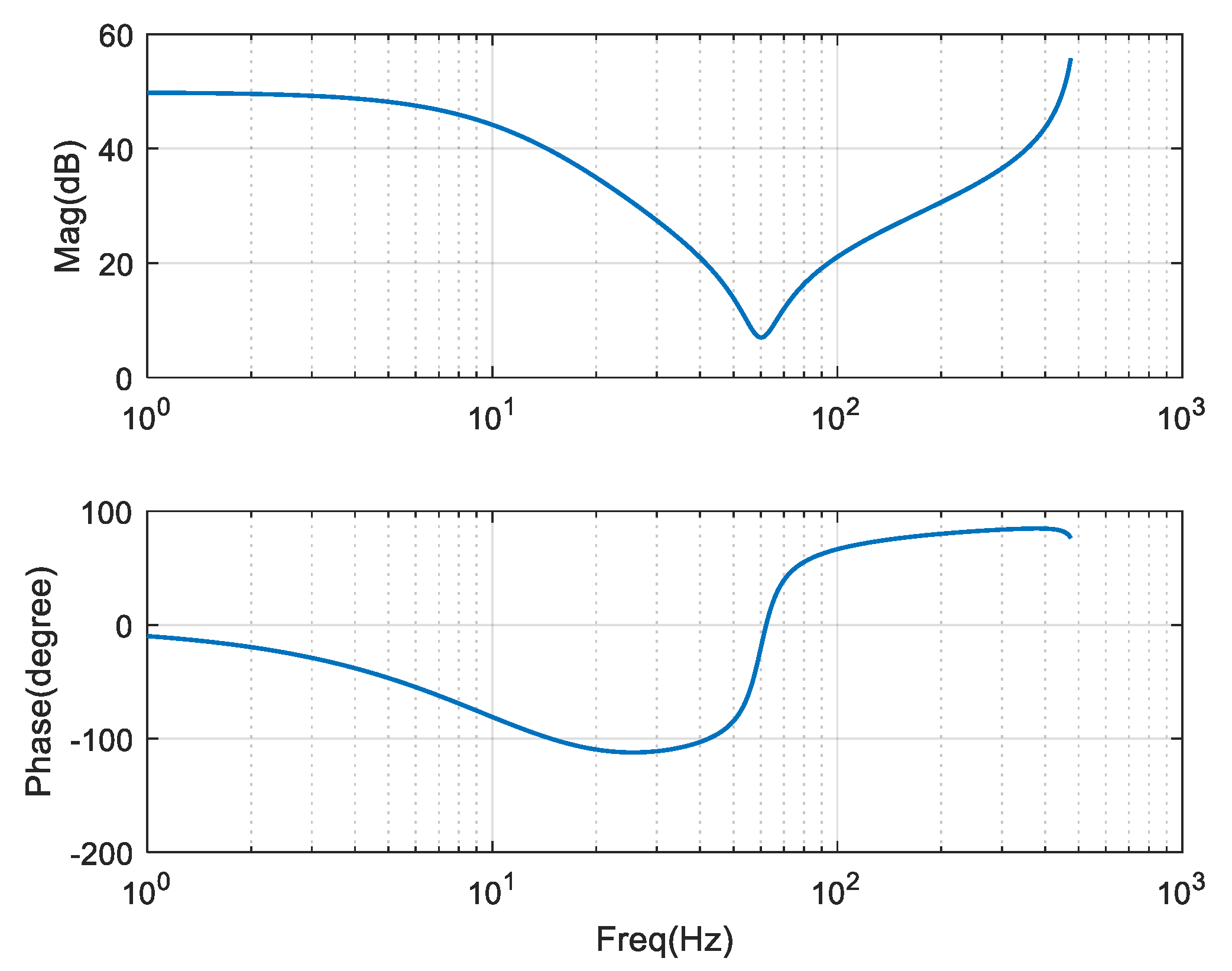 Electronics 07 00437 g009