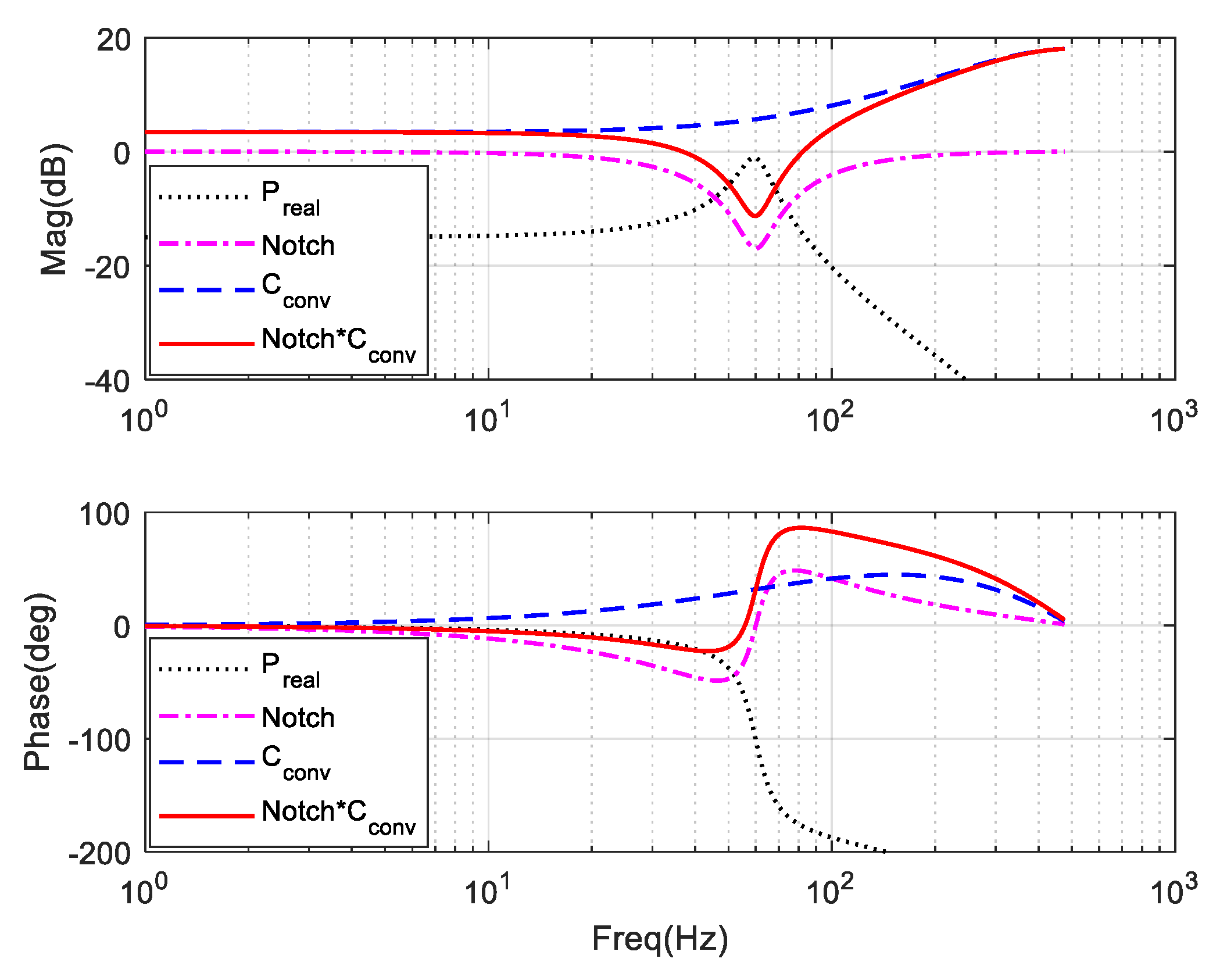Electronics 07 00437 g010