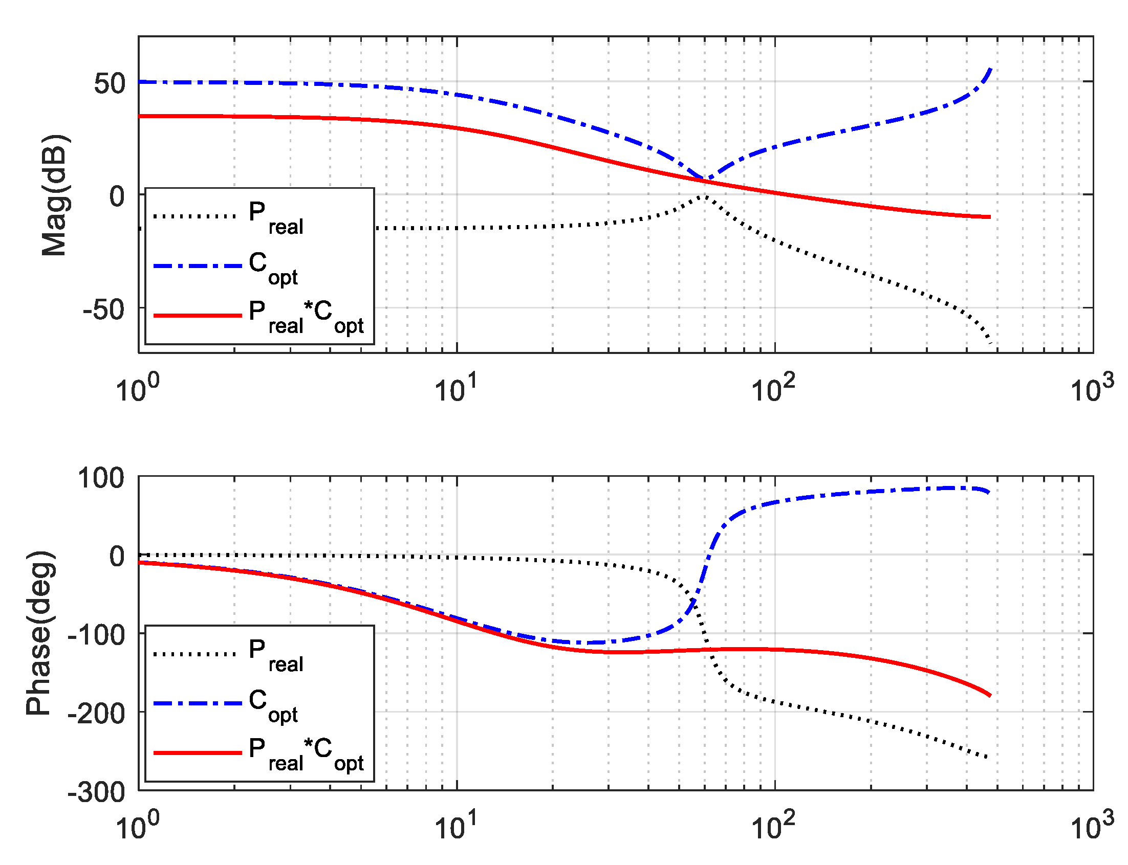 Electronics 07 00437 g011