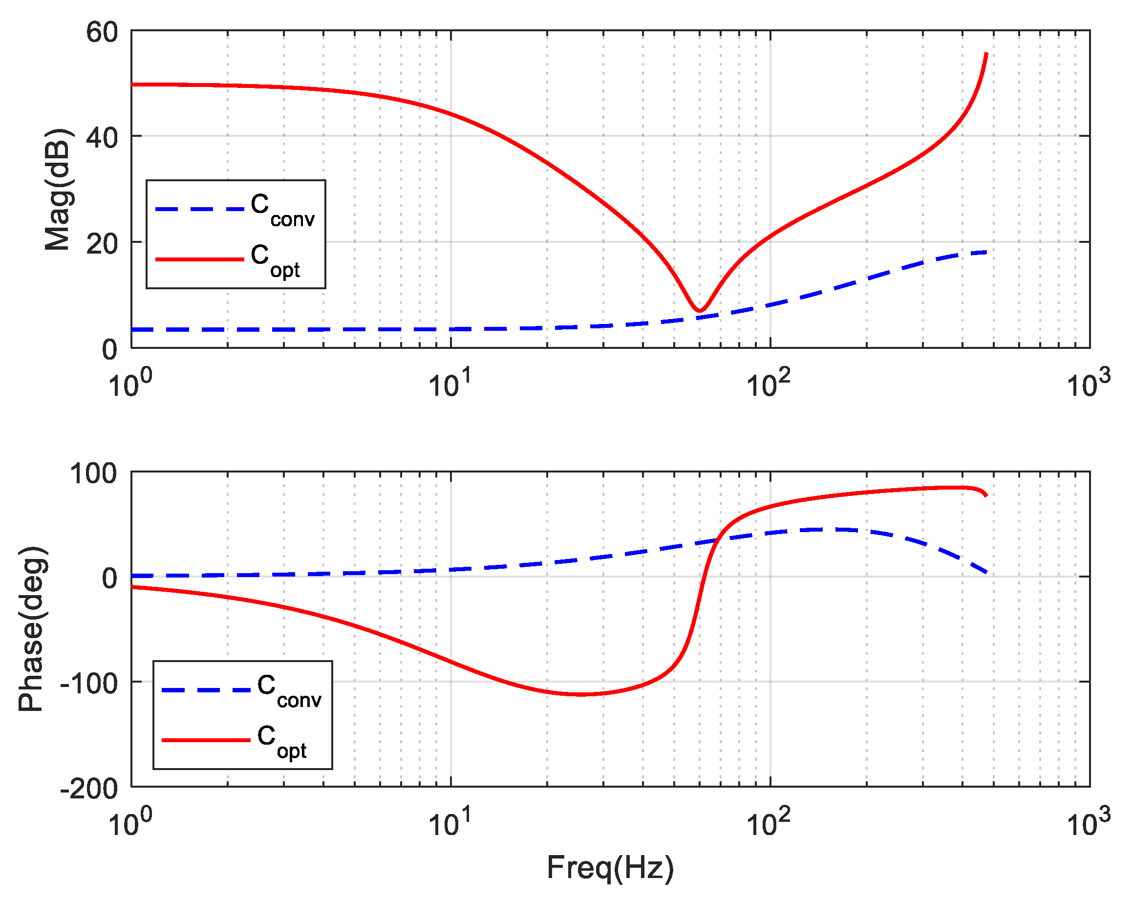 Electronics 07 00437 g012