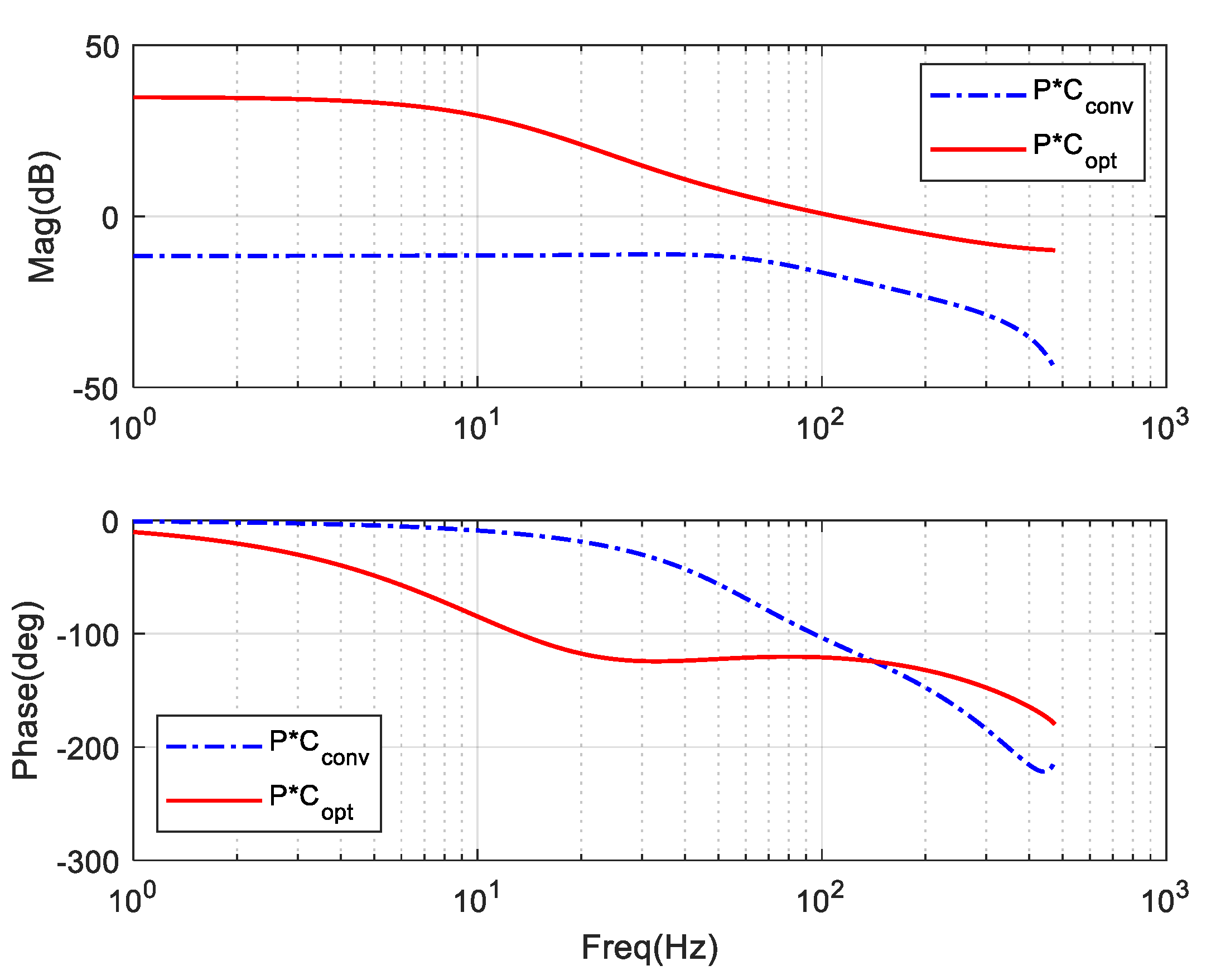 Electronics 07 00437 g013