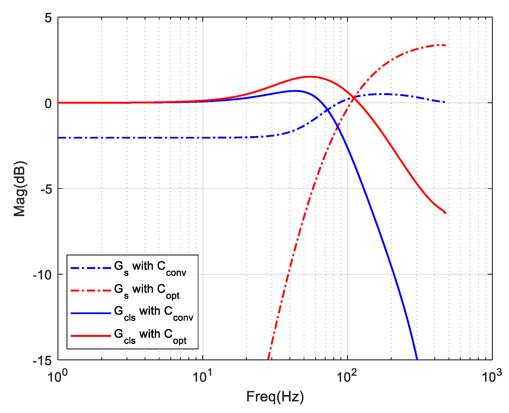 Electronics 07 00437 g014