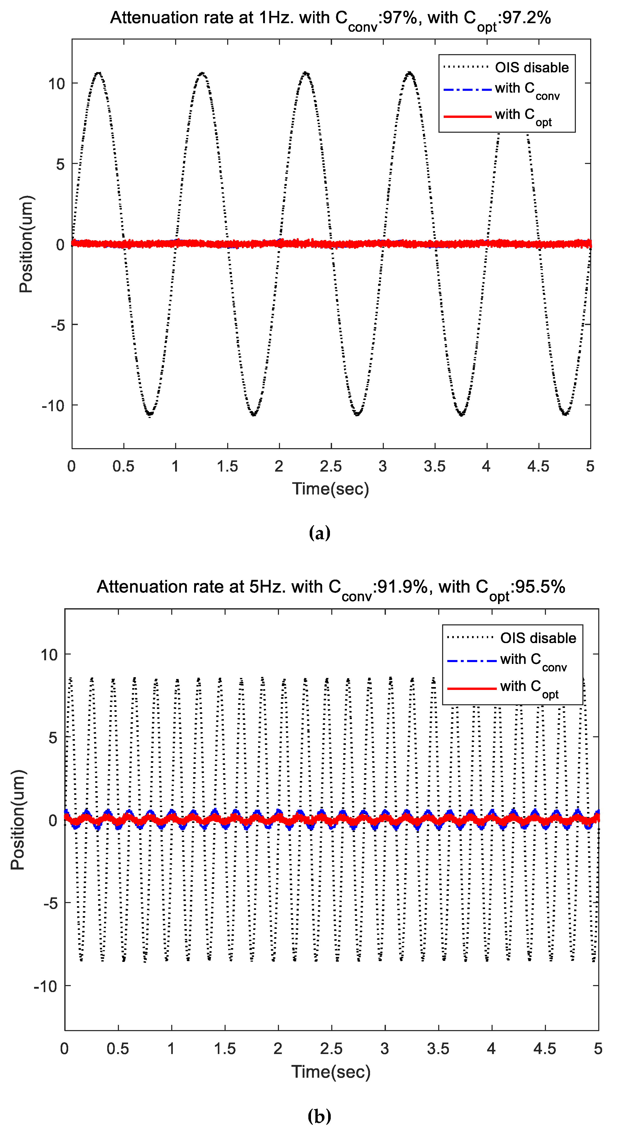 Electronics 07 00437 g015a