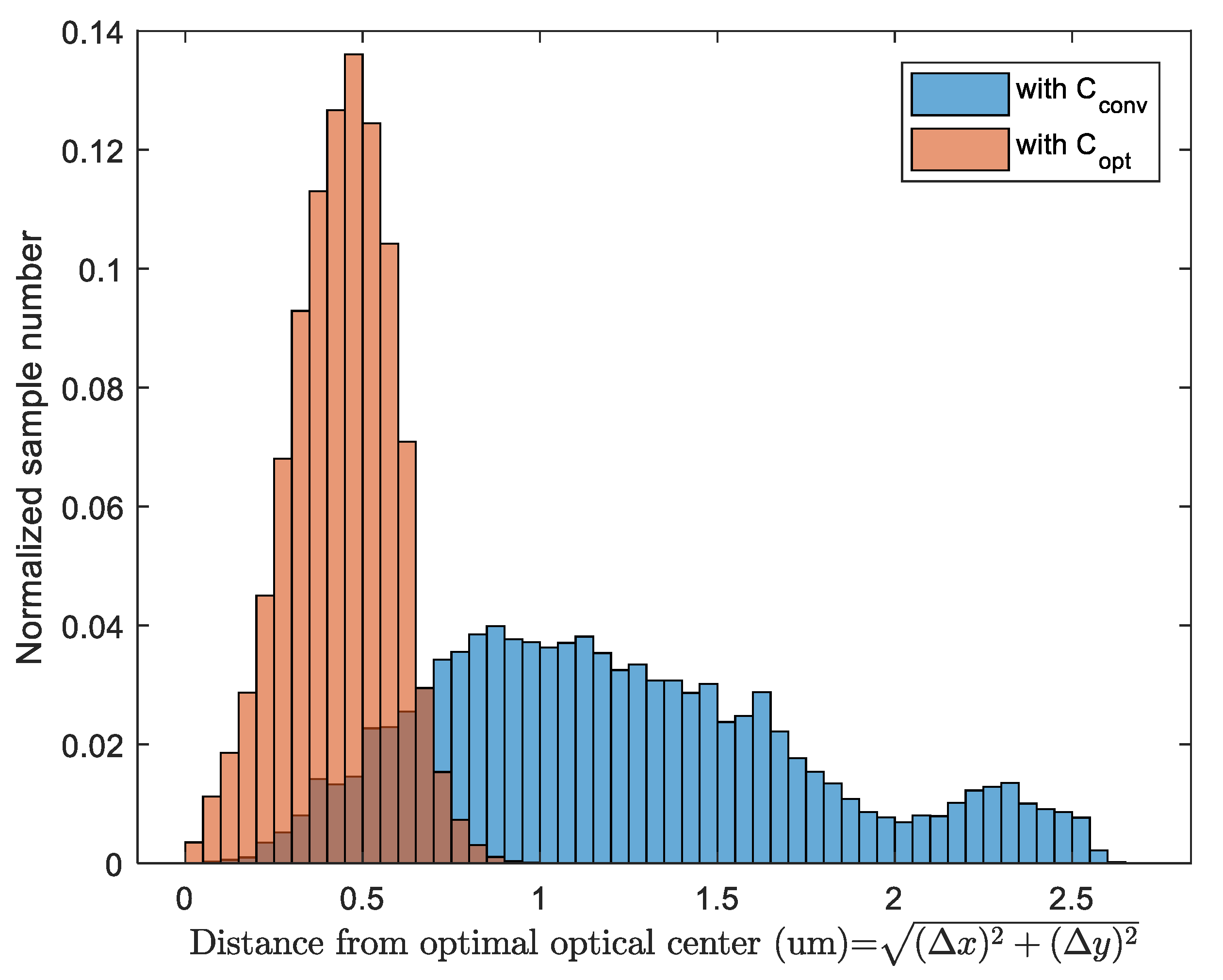 Electronics 07 00437 g016