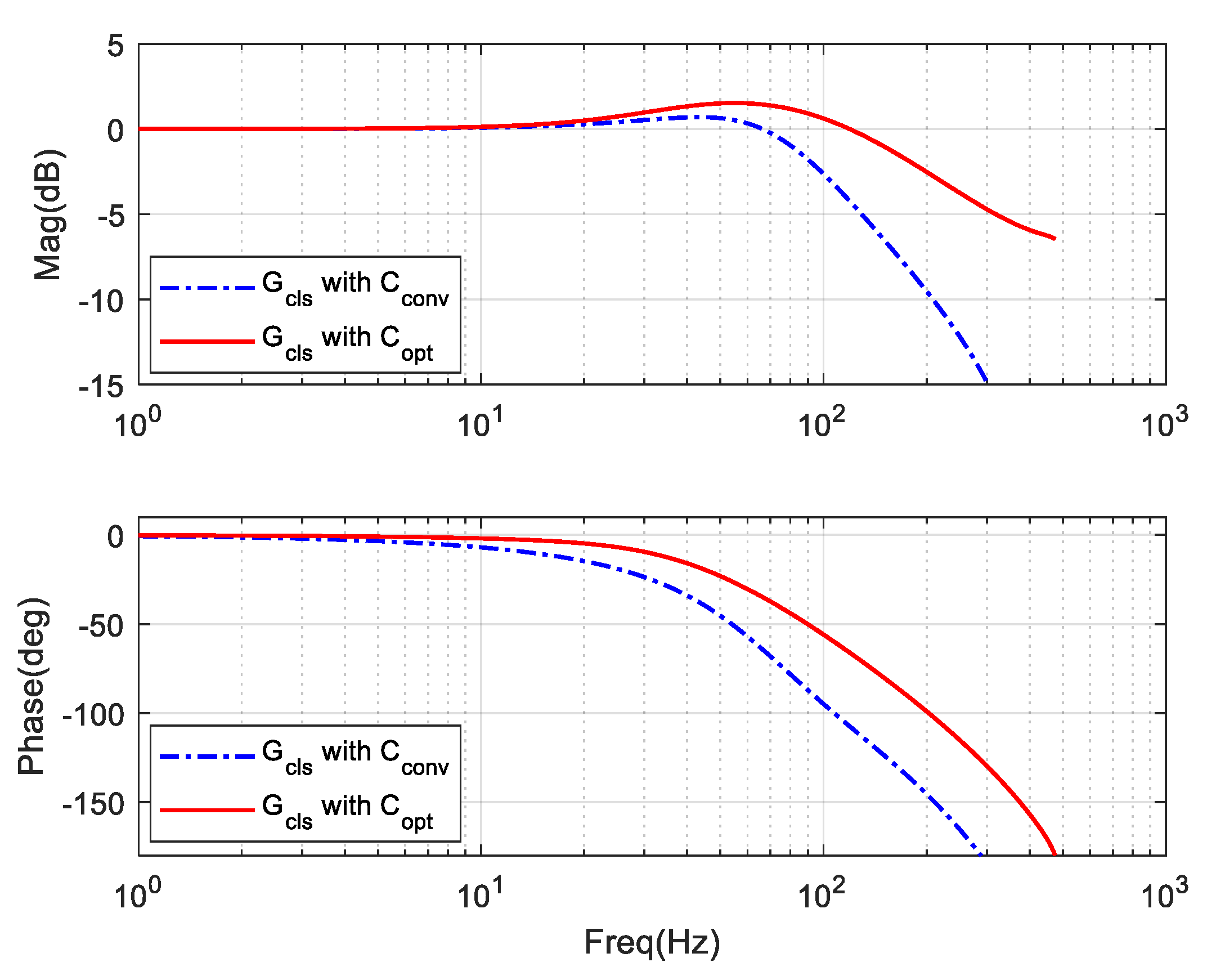 Electronics 07 00437 g017