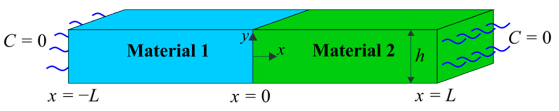 Electronics 07 00438 g003