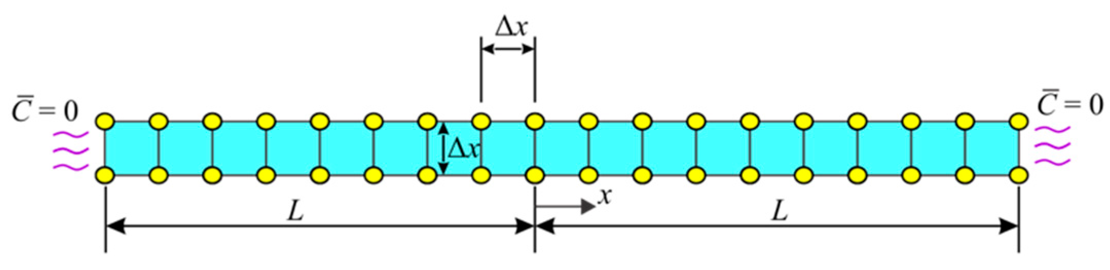Electronics 07 00438 g005