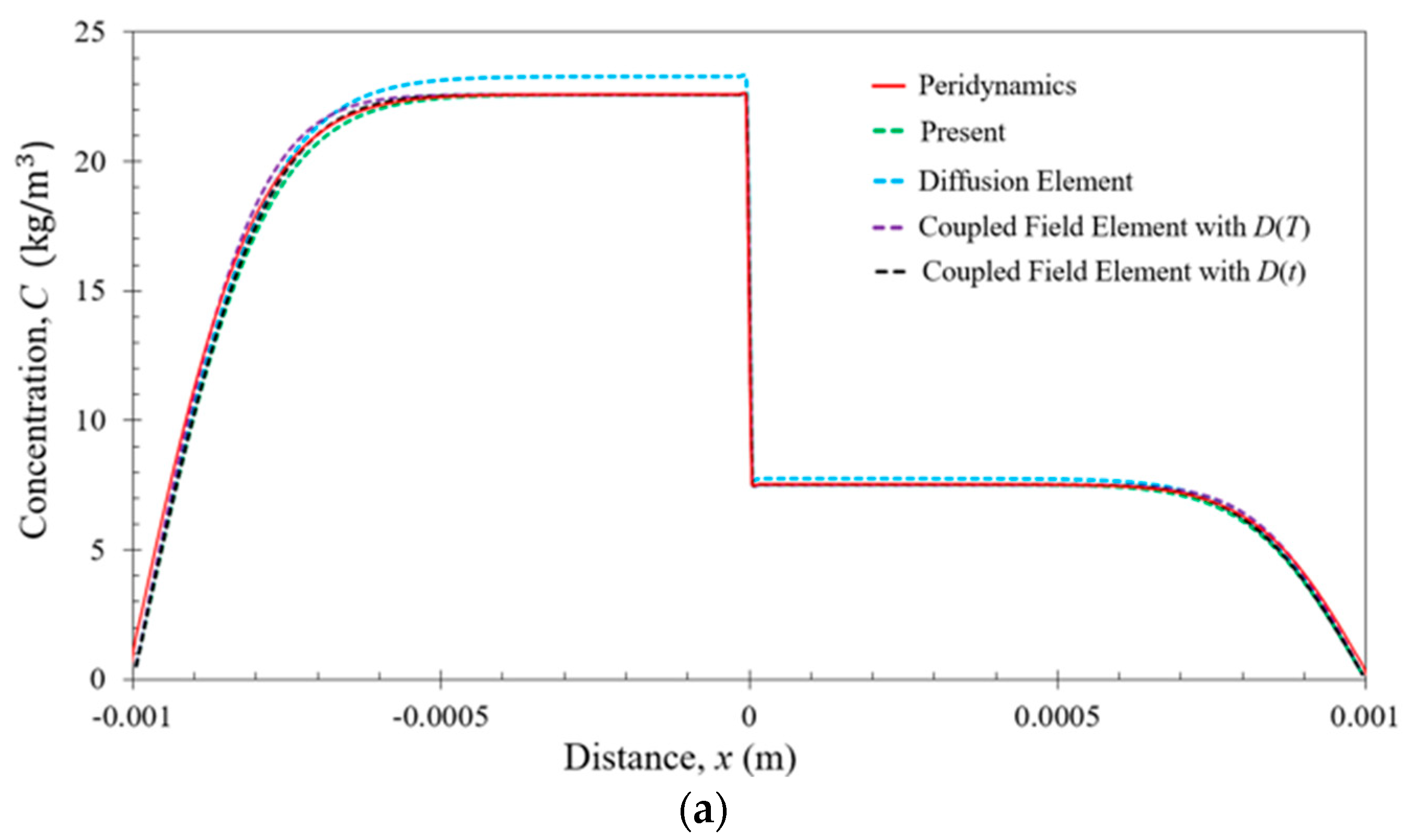 Electronics 07 00438 g006a