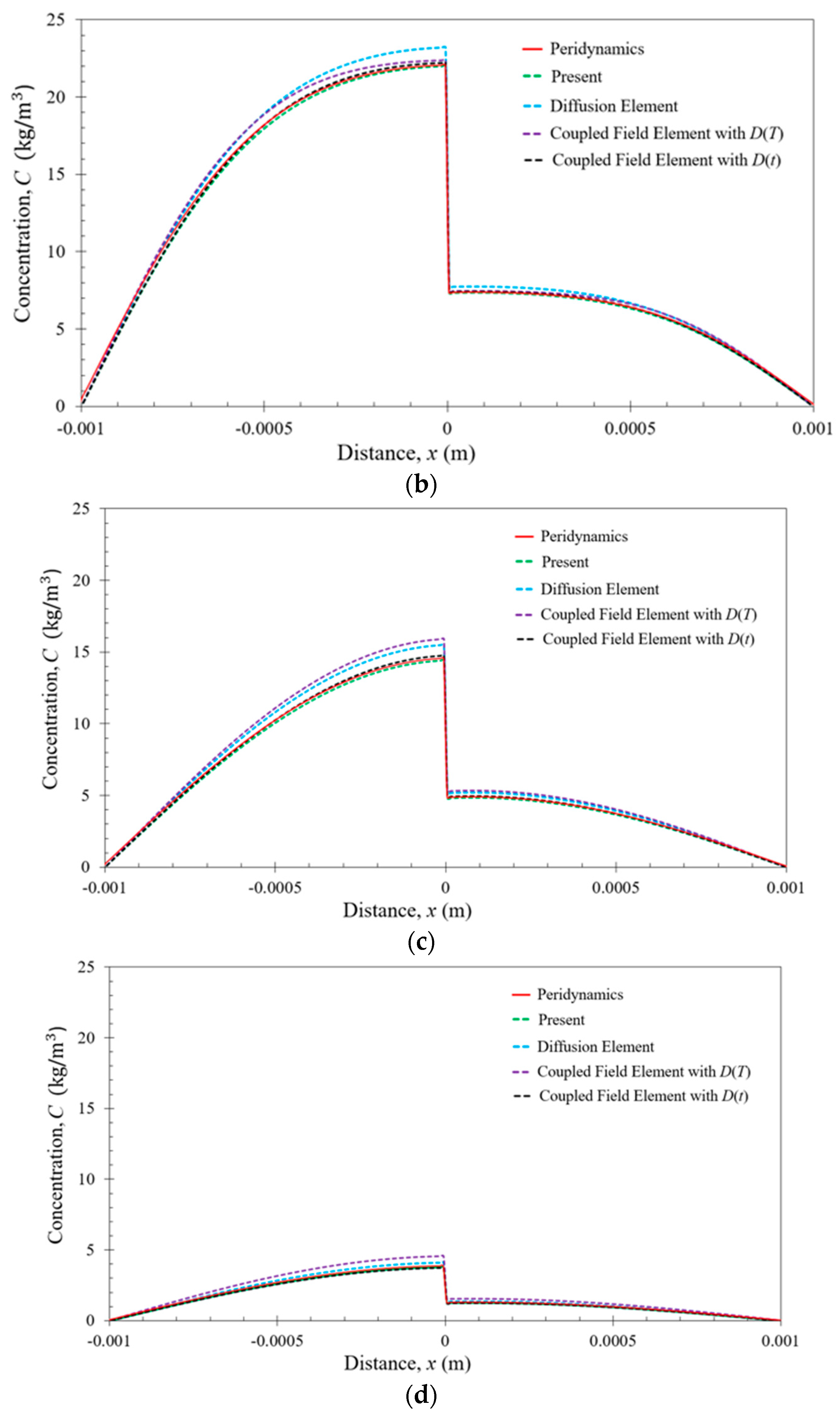 Electronics 07 00438 g006b