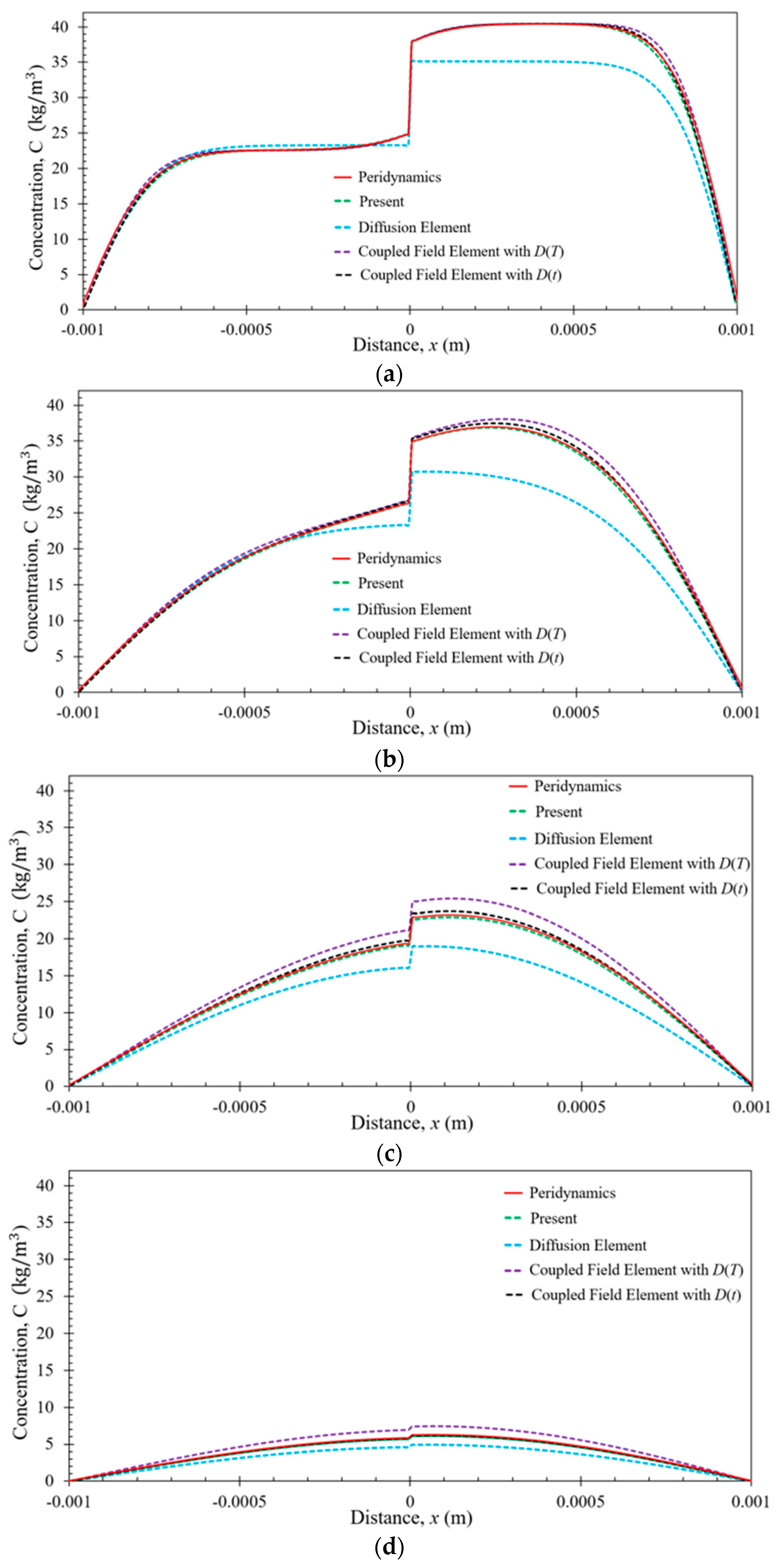 Electronics 07 00438 g007