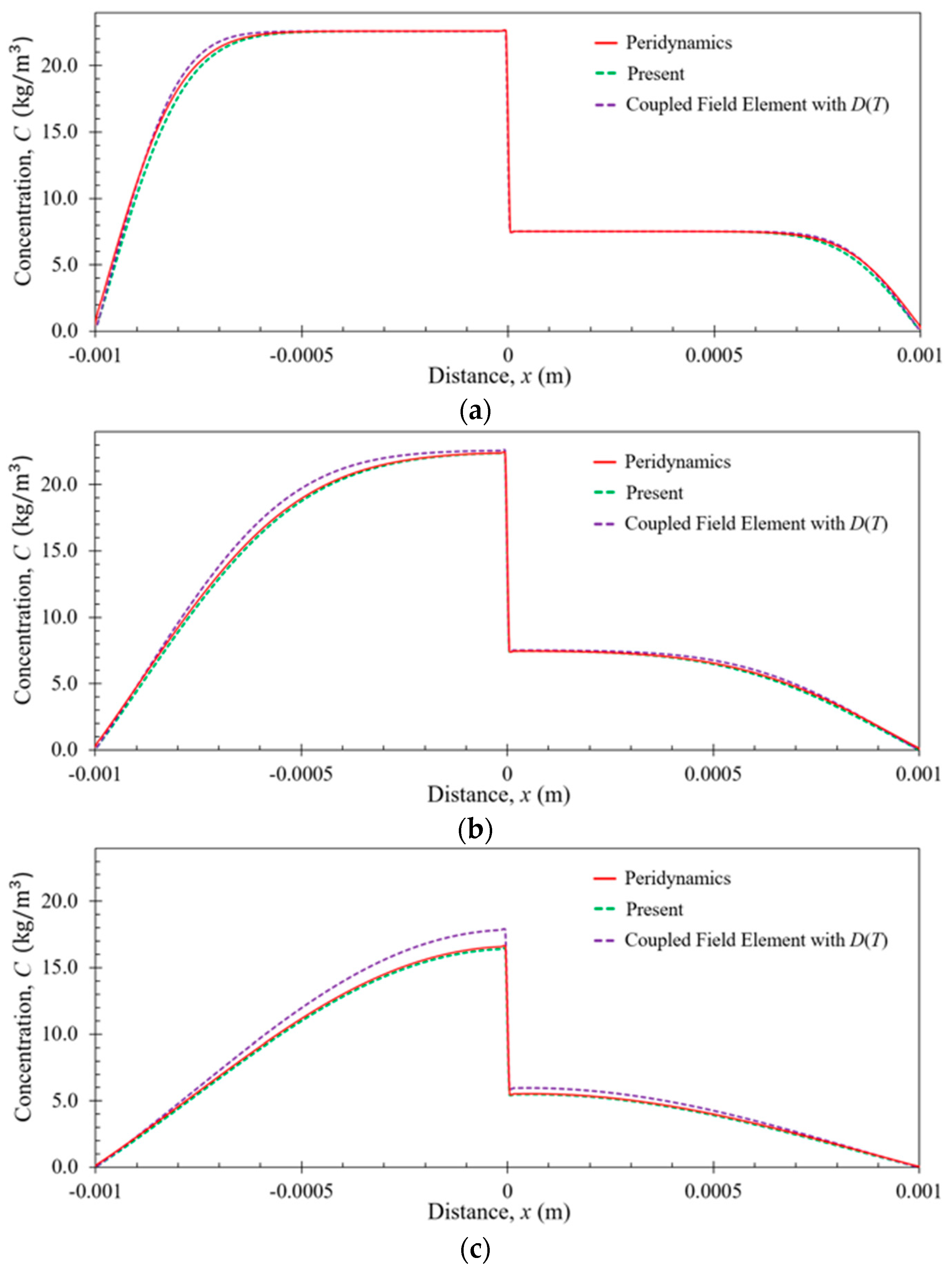 Electronics 07 00438 g008a